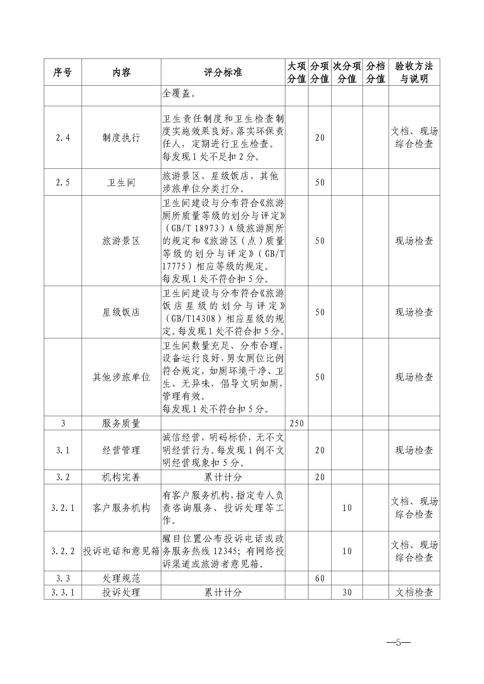 220323154504610080_广东省文化和旅游厅关于开展首批省级文明旅游示范单位评定工作的通知_页面_16.jpg