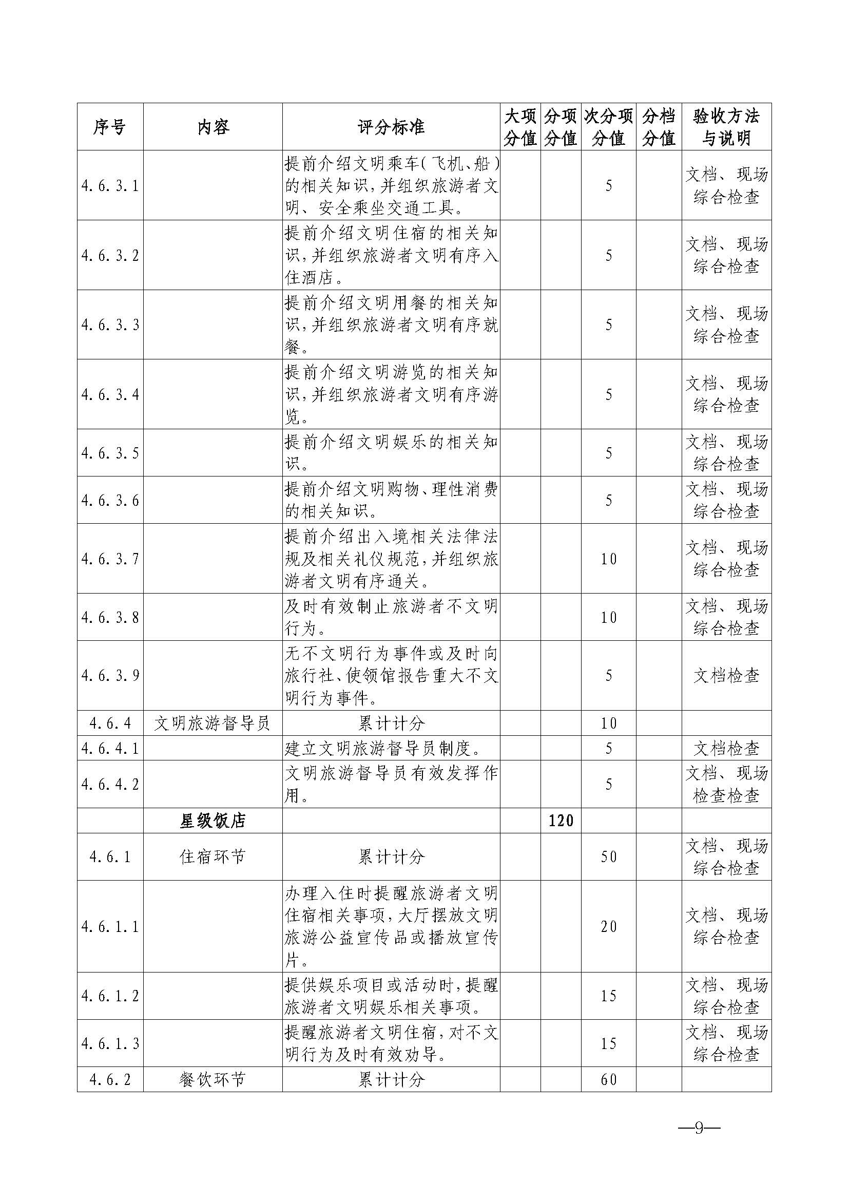 220323154504610080_广东省文化和旅游厅关于开展首批省级文明旅游示范单位评定工作的通知_页面_20.jpg