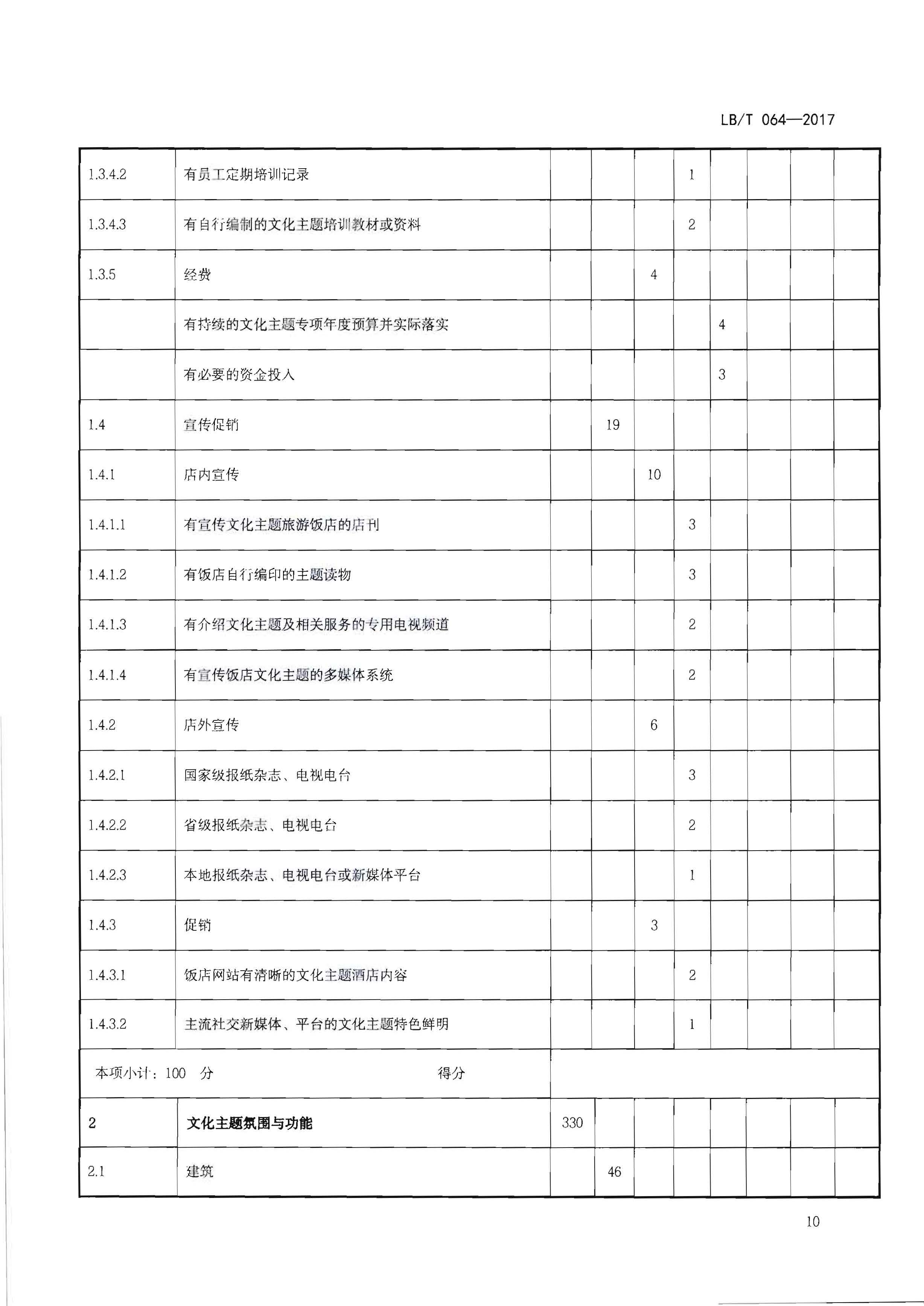 220402142208735860_广东省文化和旅游厅关于开展文化主题旅游饭店创建工作的通知_页面_26.jpg