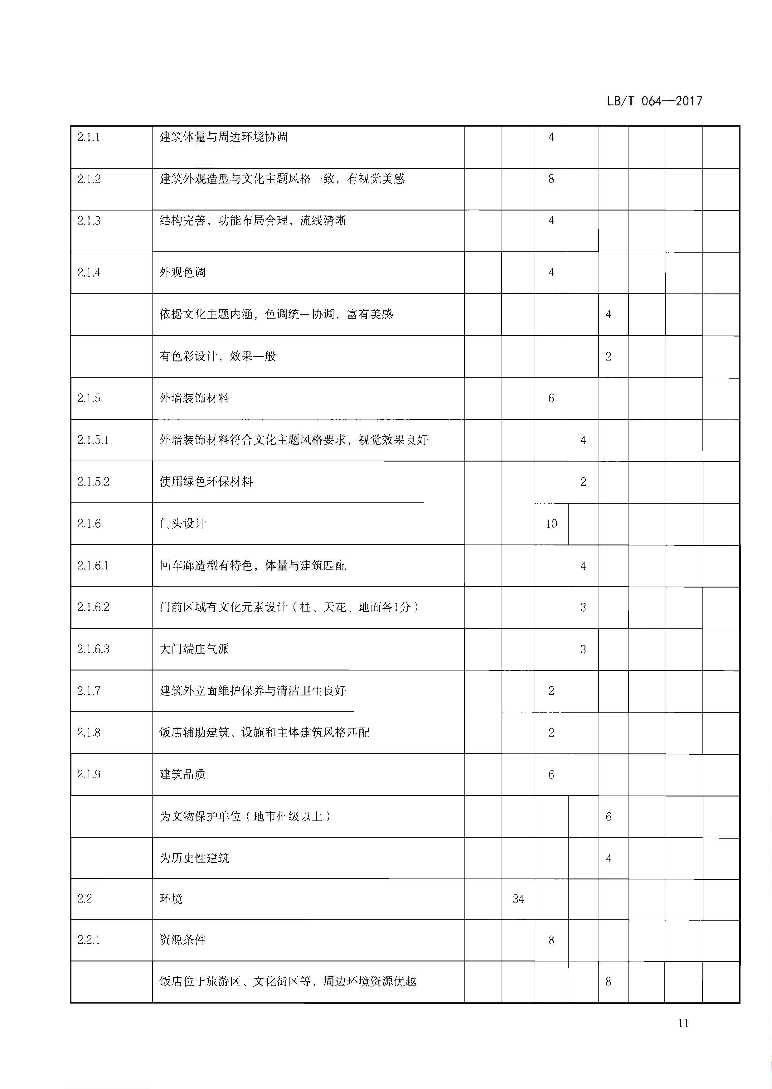 220402142208735860_广东省文化和旅游厅关于开展文化主题旅游饭店创建工作的通知_页面_27.jpg