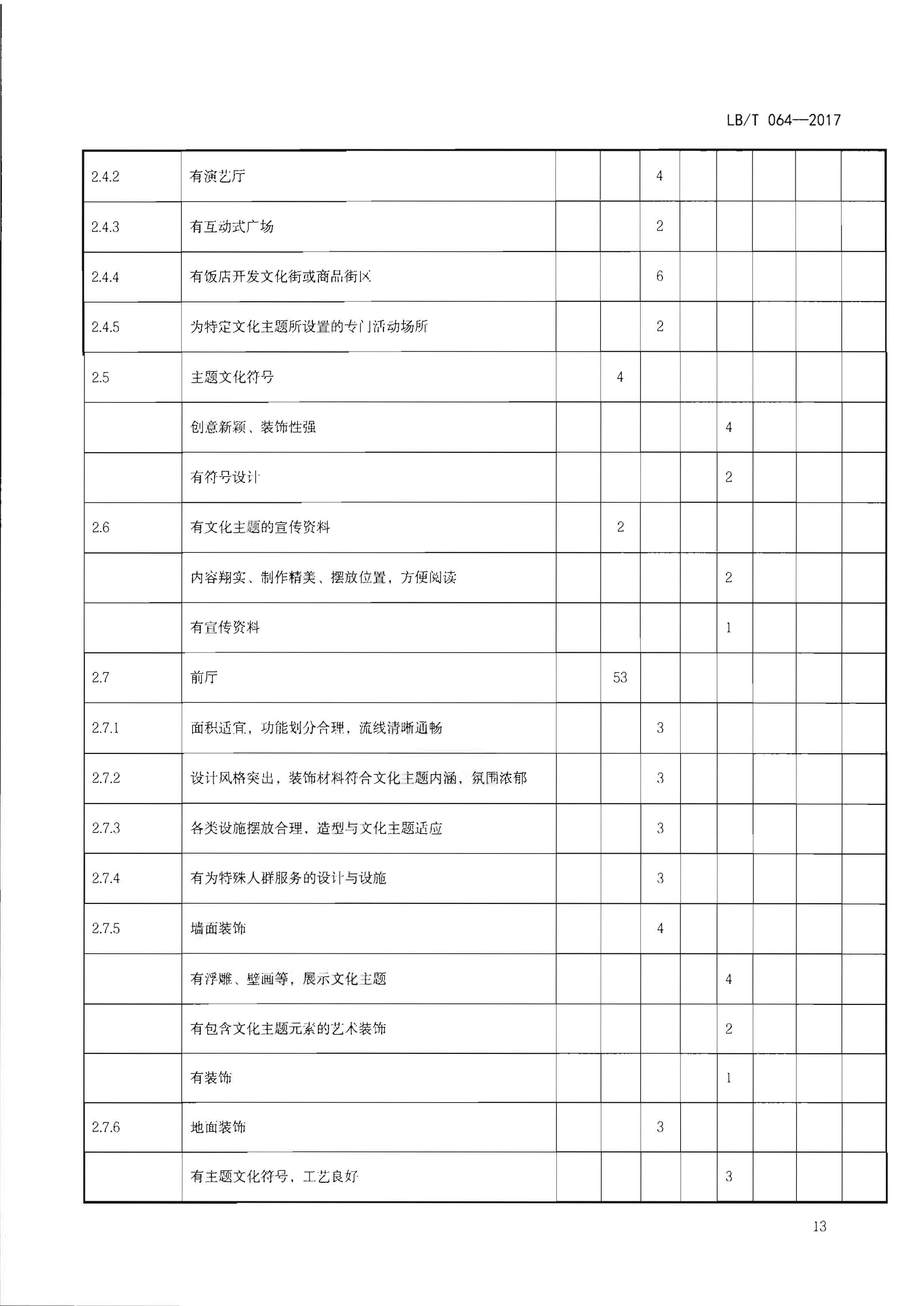 220402142208735860_广东省文化和旅游厅关于开展文化主题旅游饭店创建工作的通知_页面_29.jpg