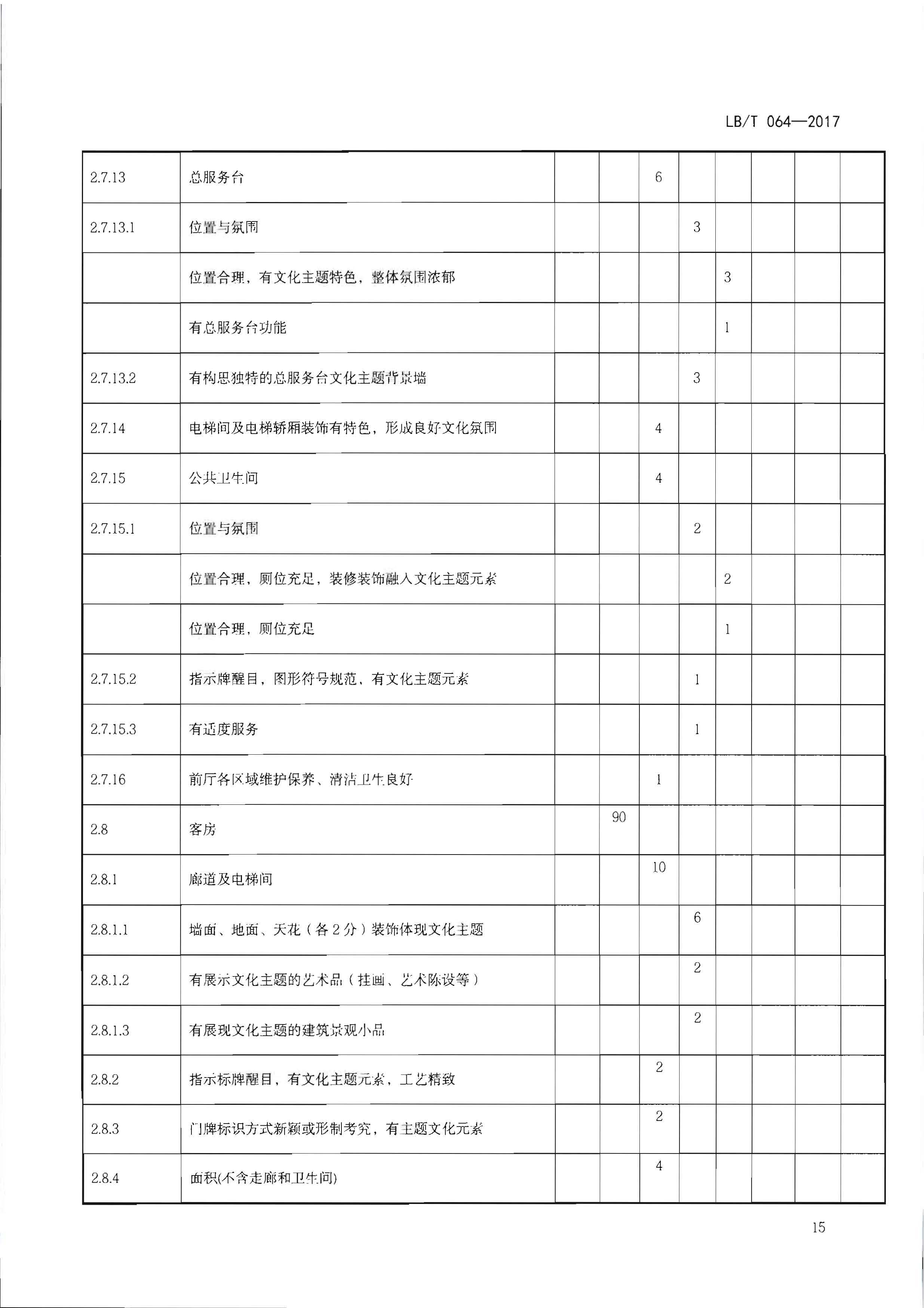 220402142208735860_广东省文化和旅游厅关于开展文化主题旅游饭店创建工作的通知_页面_31.jpg