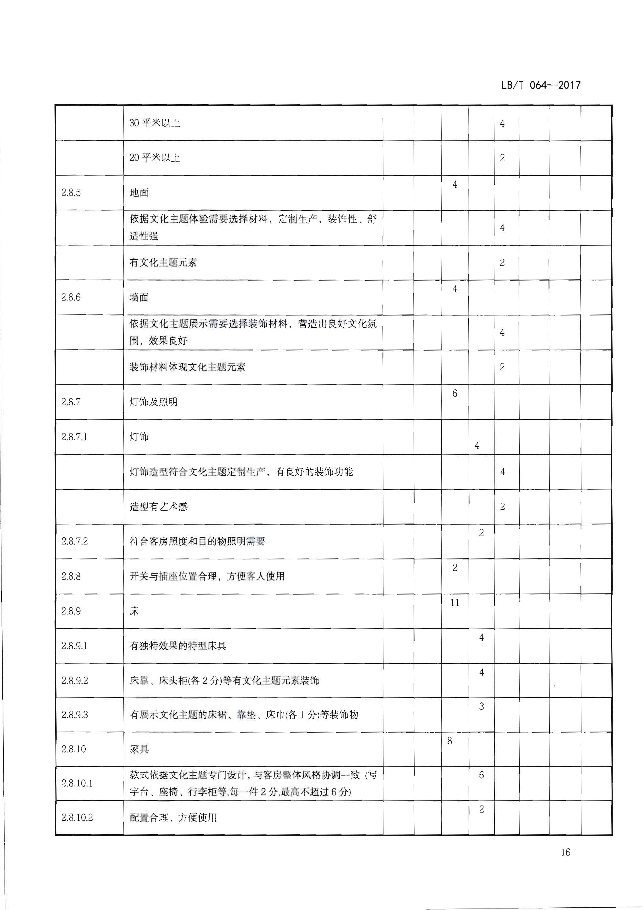 220402142208735860_广东省文化和旅游厅关于开展文化主题旅游饭店创建工作的通知_页面_32.jpg