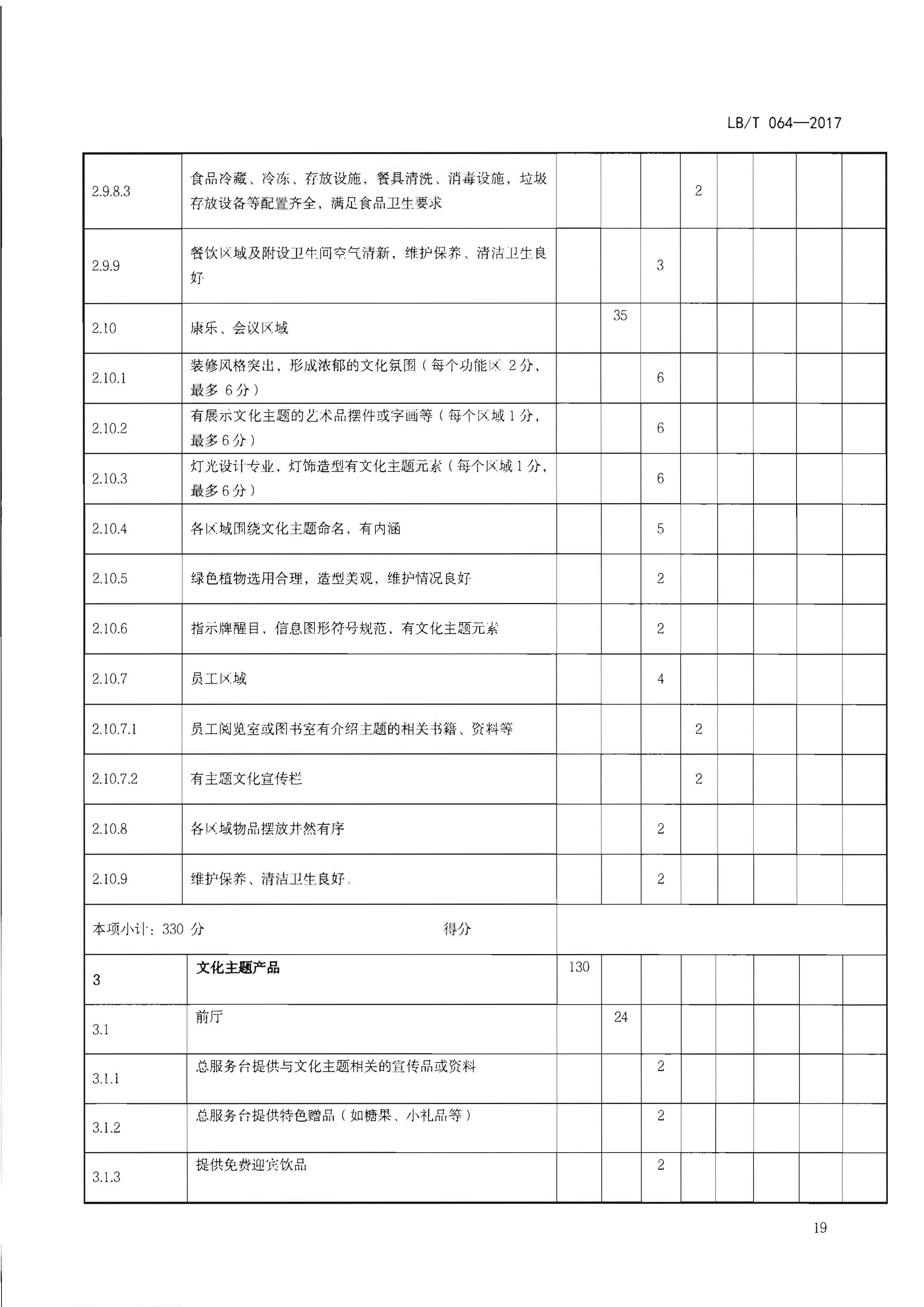 220402142208735860_广东省文化和旅游厅关于开展文化主题旅游饭店创建工作的通知_页面_35.jpg