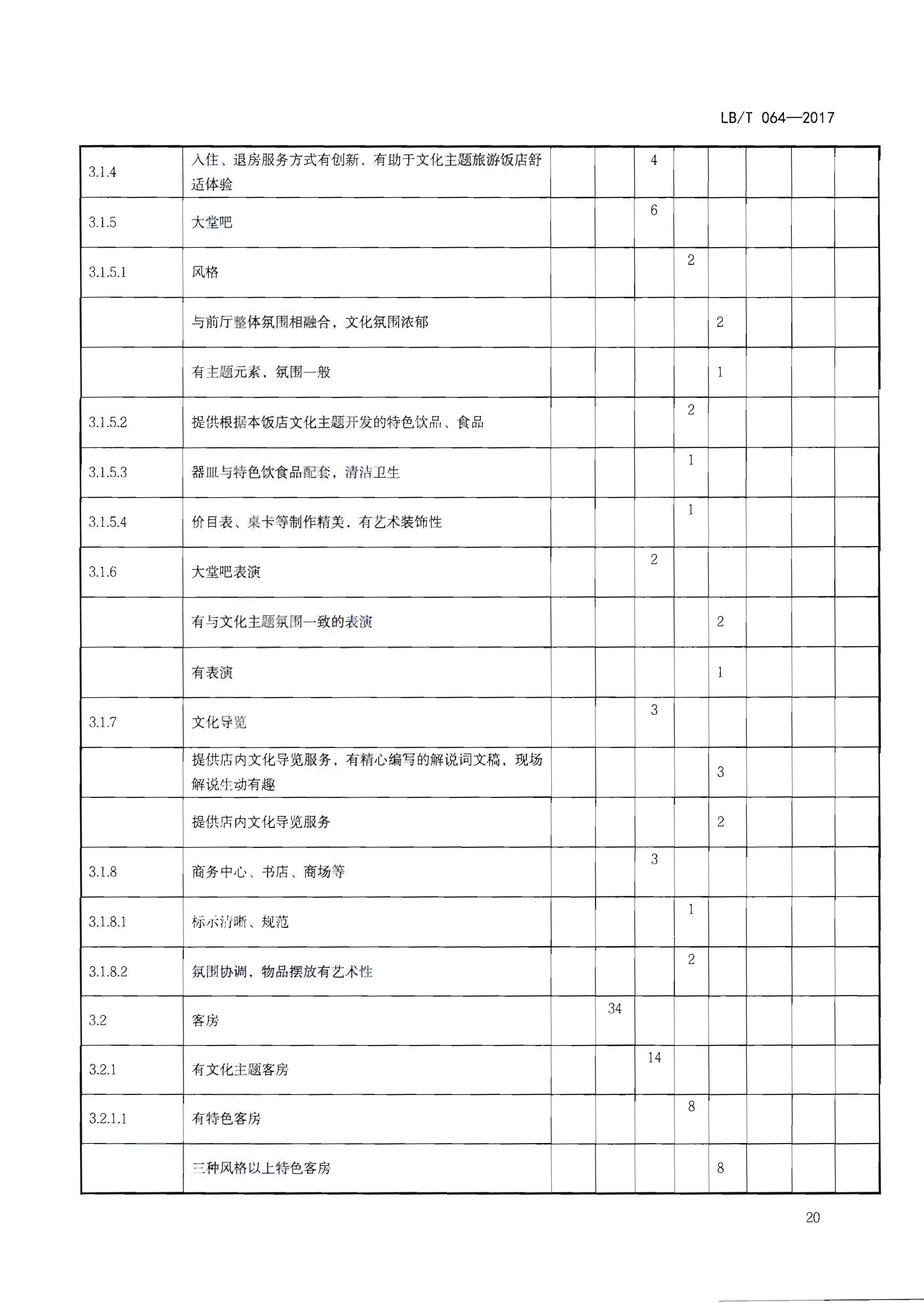 220402142208735860_广东省文化和旅游厅关于开展文化主题旅游饭店创建工作的通知_页面_36.jpg