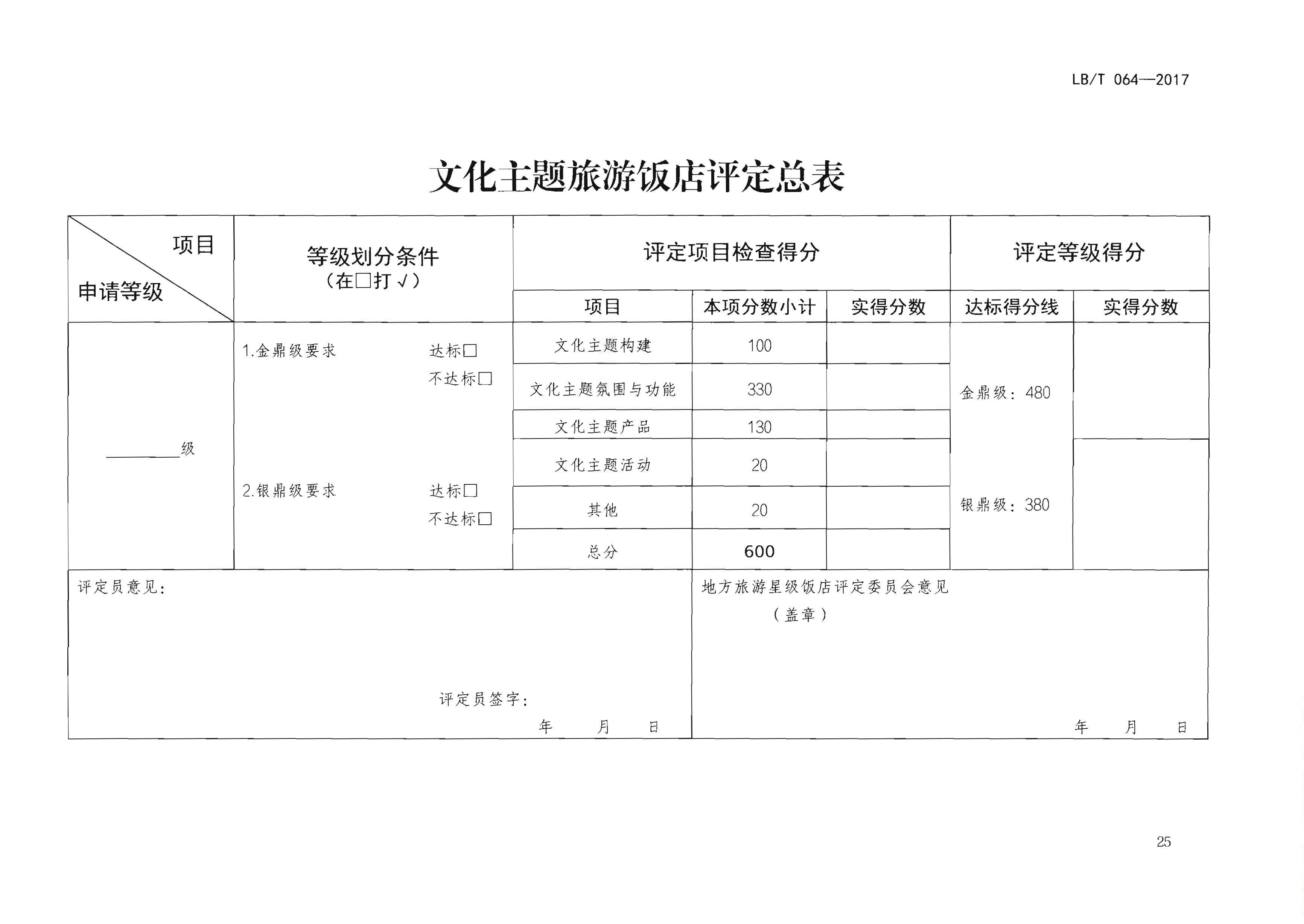 220402142208735860_广东省文化和旅游厅关于开展文化主题旅游饭店创建工作的通知_页面_41.jpg