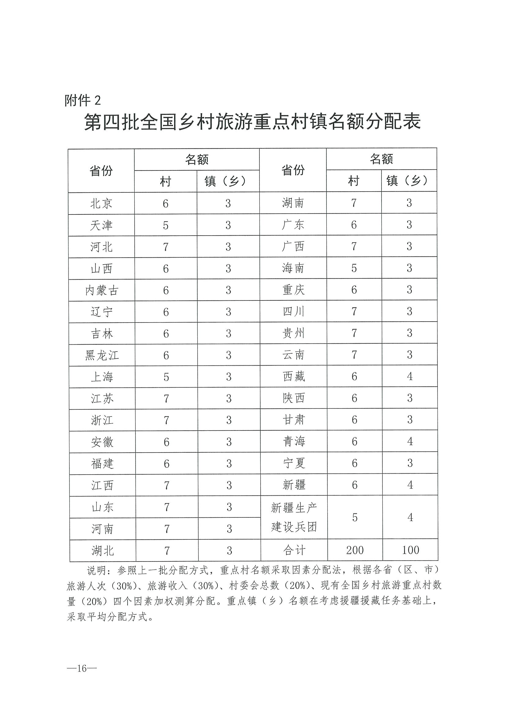 220620165458846260_广东省文化和旅游厅 广东省发展和改革委员会关于组织做好第四批全国乡村旅游重点村镇推荐工作的通知_页面_18.jpg