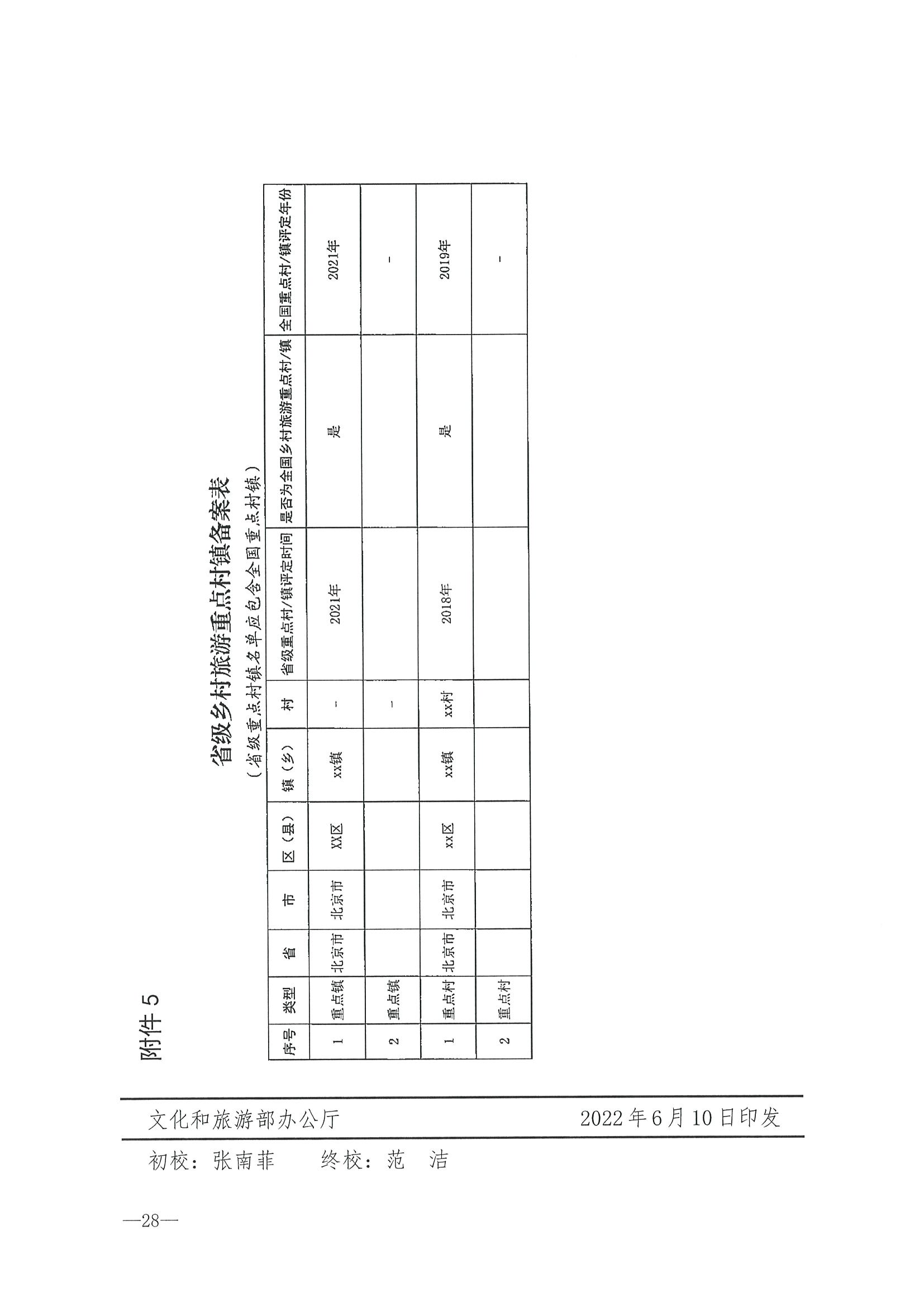 220620165458846260_广东省文化和旅游厅 广东省发展和改革委员会关于组织做好第四批全国乡村旅游重点村镇推荐工作的通知_页面_30.jpg