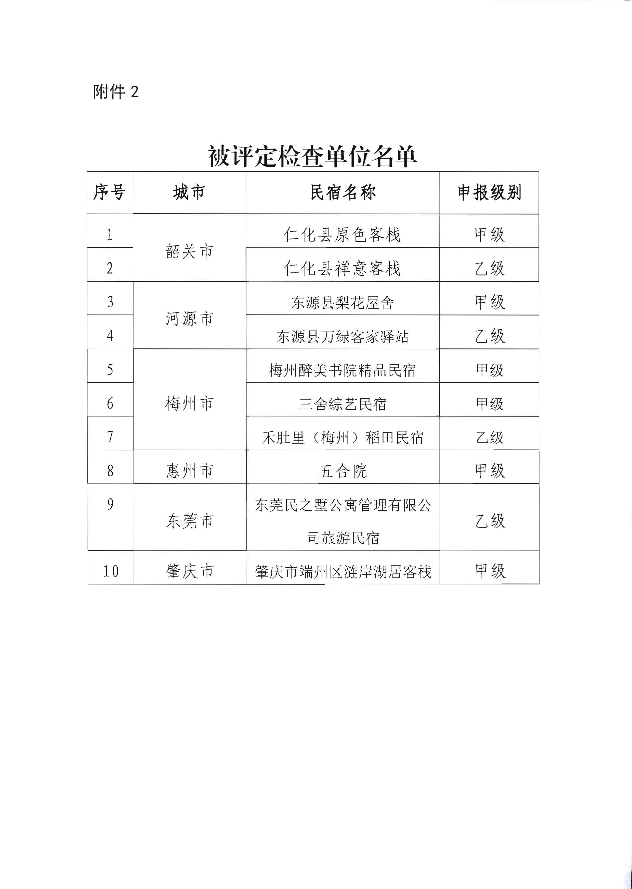 关于协助开展2022年全国甲级、乙级等级旅游民宿评定工作的通知_页面_4.jpg