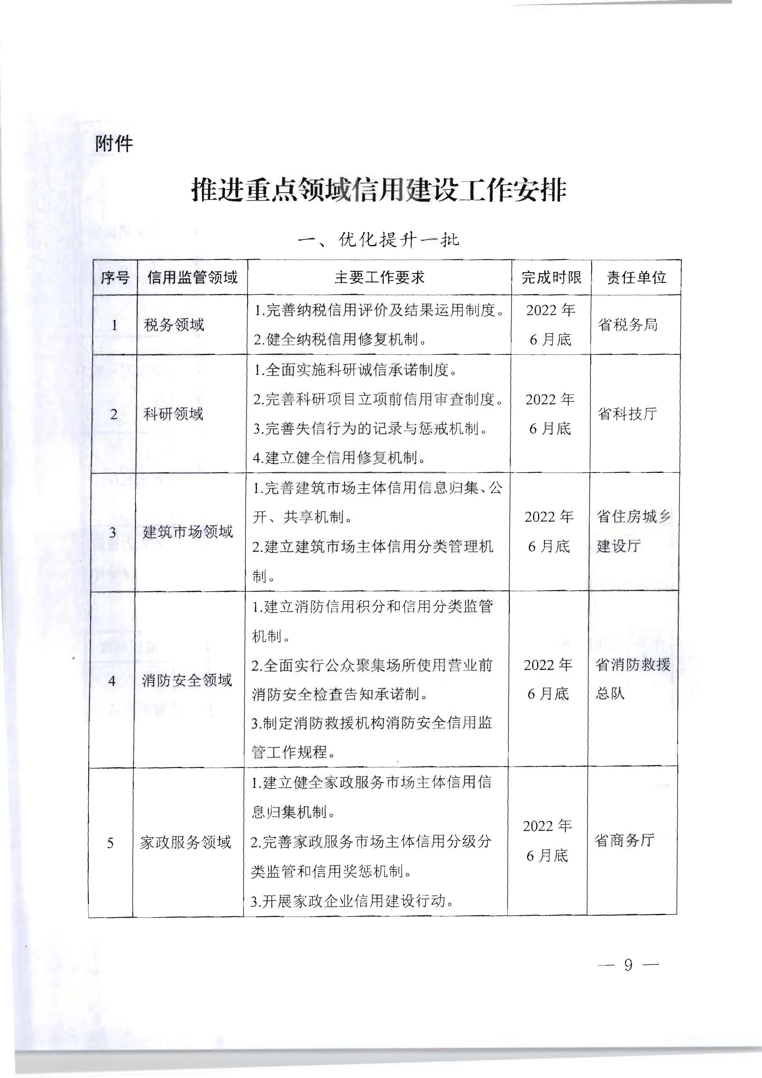 广东省人民政府办公厅关于印发《加快推进重点领域信用建设 构建以信用为基础的新型监管机制实施方案》的通知_页面_09.jpg