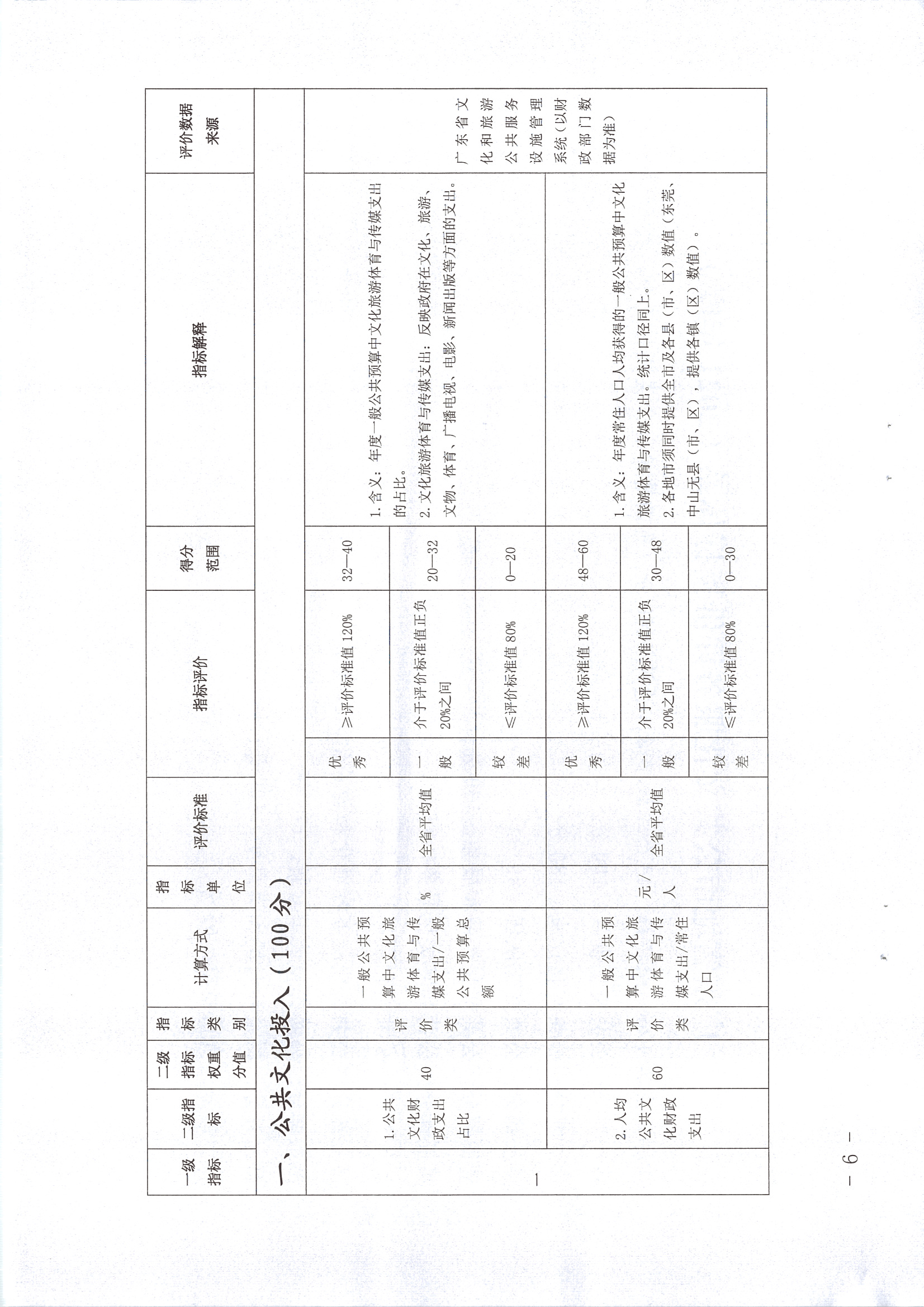 220711174852965140_(请以此为准)省文化和旅游厅关于印发《广东省地市、县（市、区）公共文化服务评价指标体系（2021年度）》的通知_页面_06.jpg