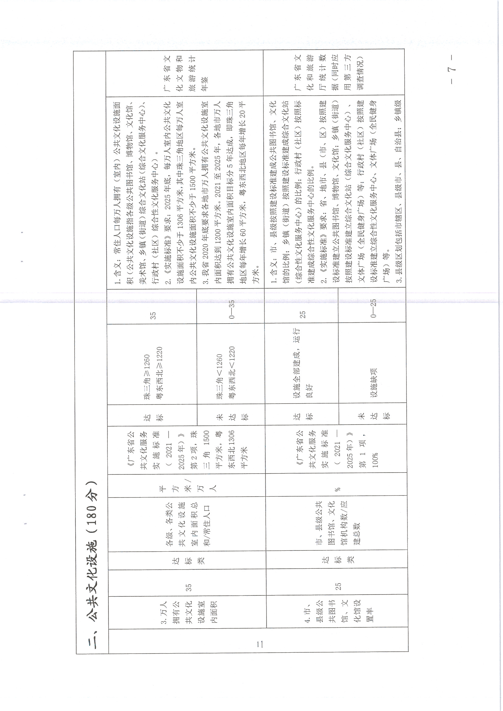 220711174852965140_(请以此为准)省文化和旅游厅关于印发《广东省地市、县（市、区）公共文化服务评价指标体系（2021年度）》的通知_页面_07.jpg