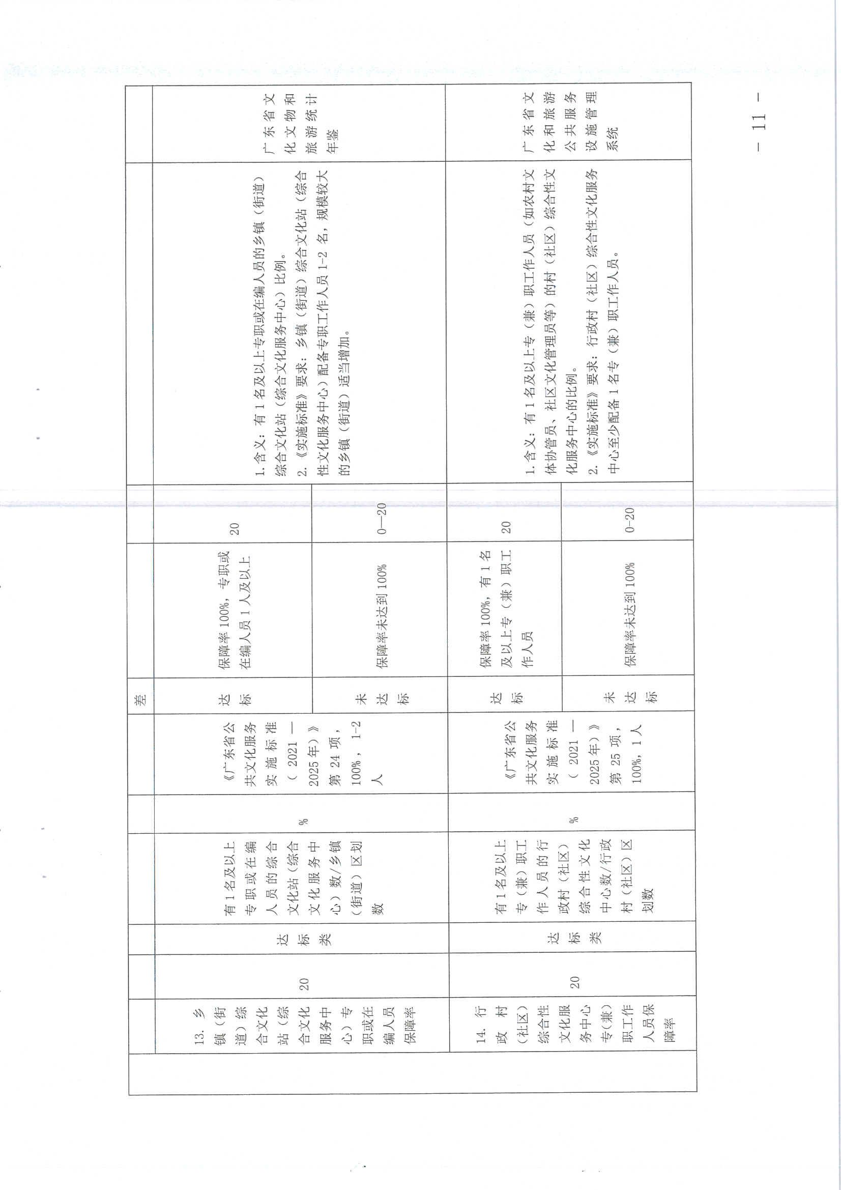 220711174852965140_(请以此为准)省文化和旅游厅关于印发《广东省地市、县（市、区）公共文化服务评价指标体系（2021年度）》的通知_页面_11.jpg