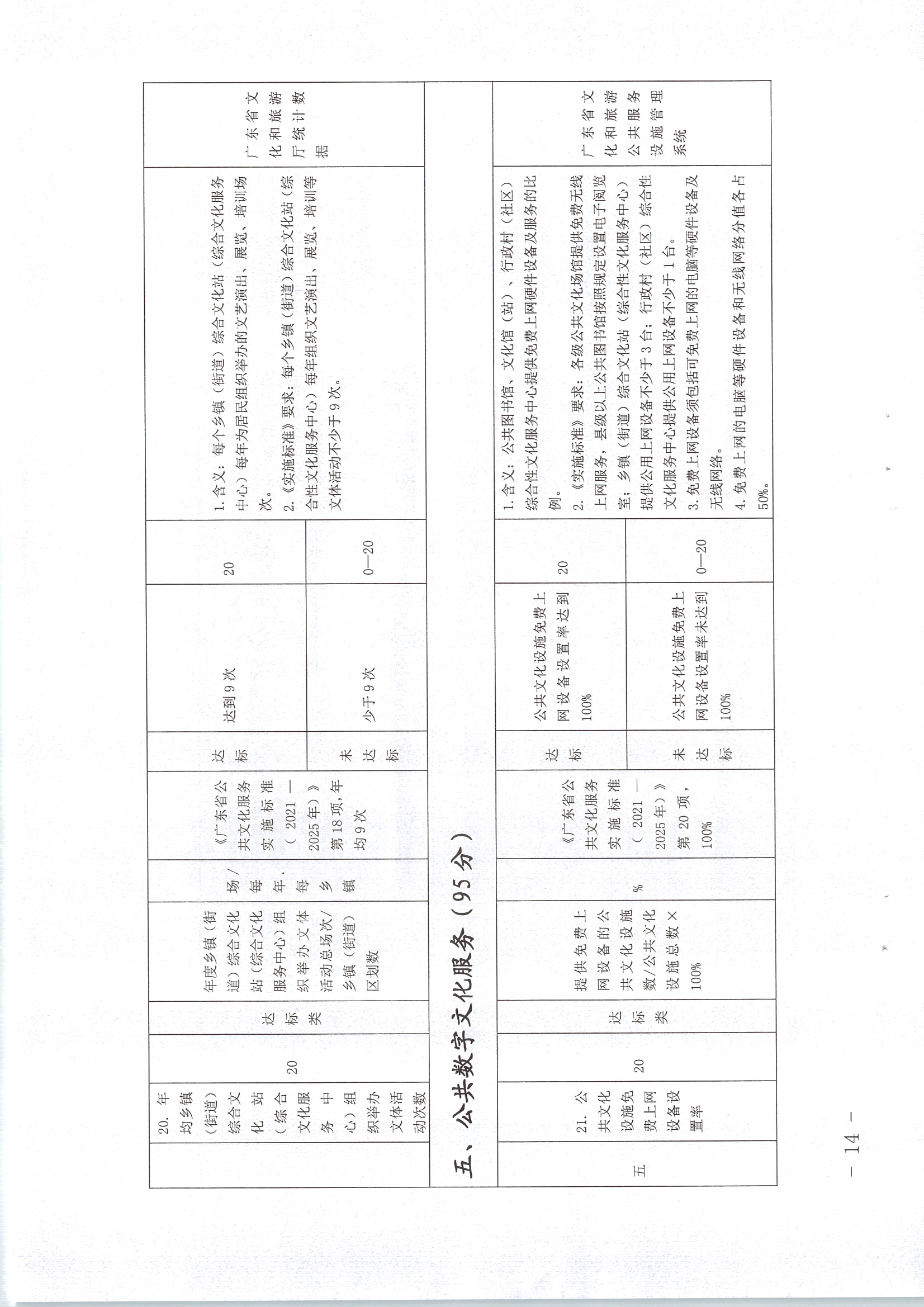 220711174852965140_(请以此为准)省文化和旅游厅关于印发《广东省地市、县（市、区）公共文化服务评价指标体系（2021年度）》的通知_页面_14.jpg