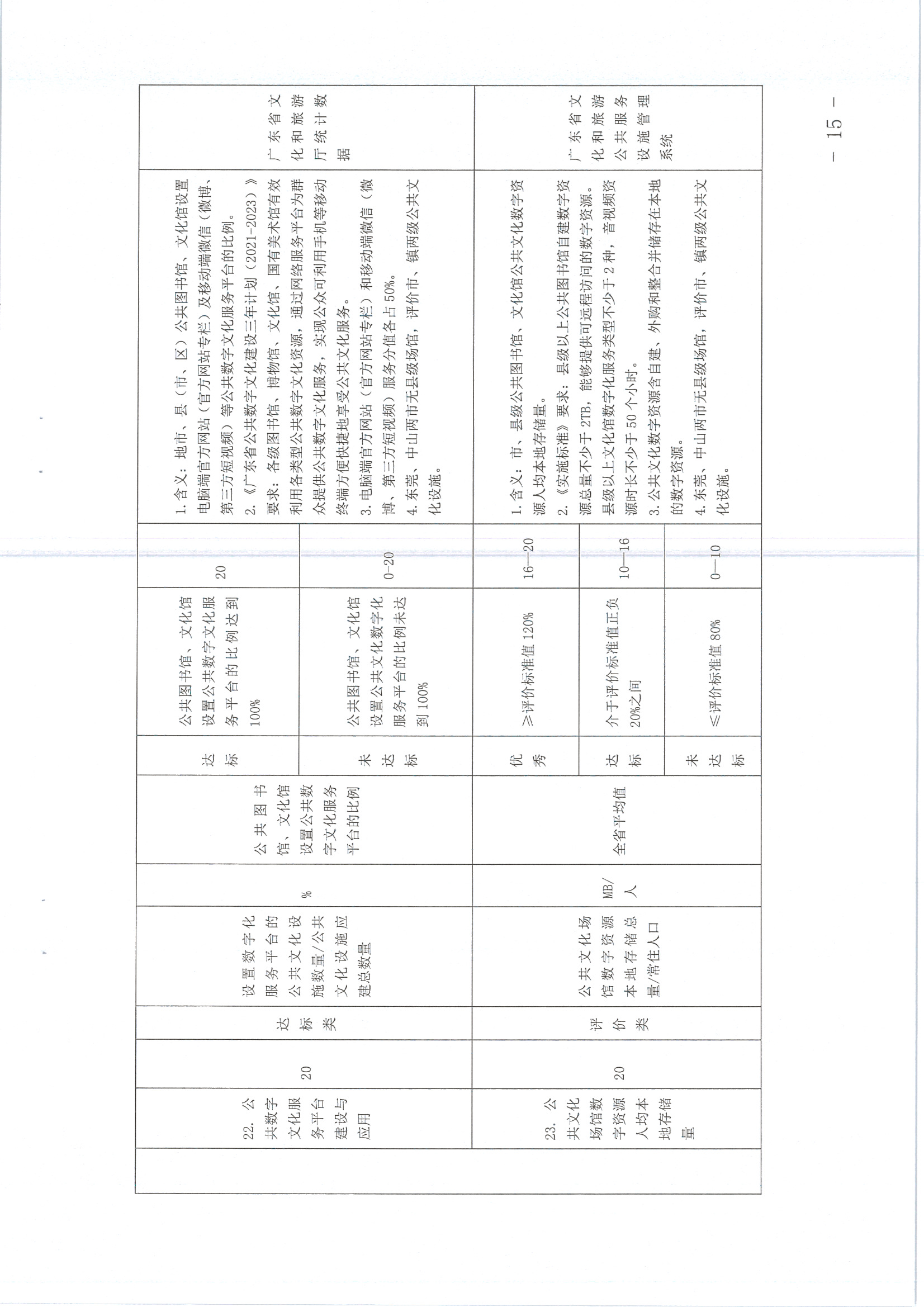 220711174852965140_(请以此为准)省文化和旅游厅关于印发《广东省地市、县（市、区）公共文化服务评价指标体系（2021年度）》的通知_页面_15.jpg