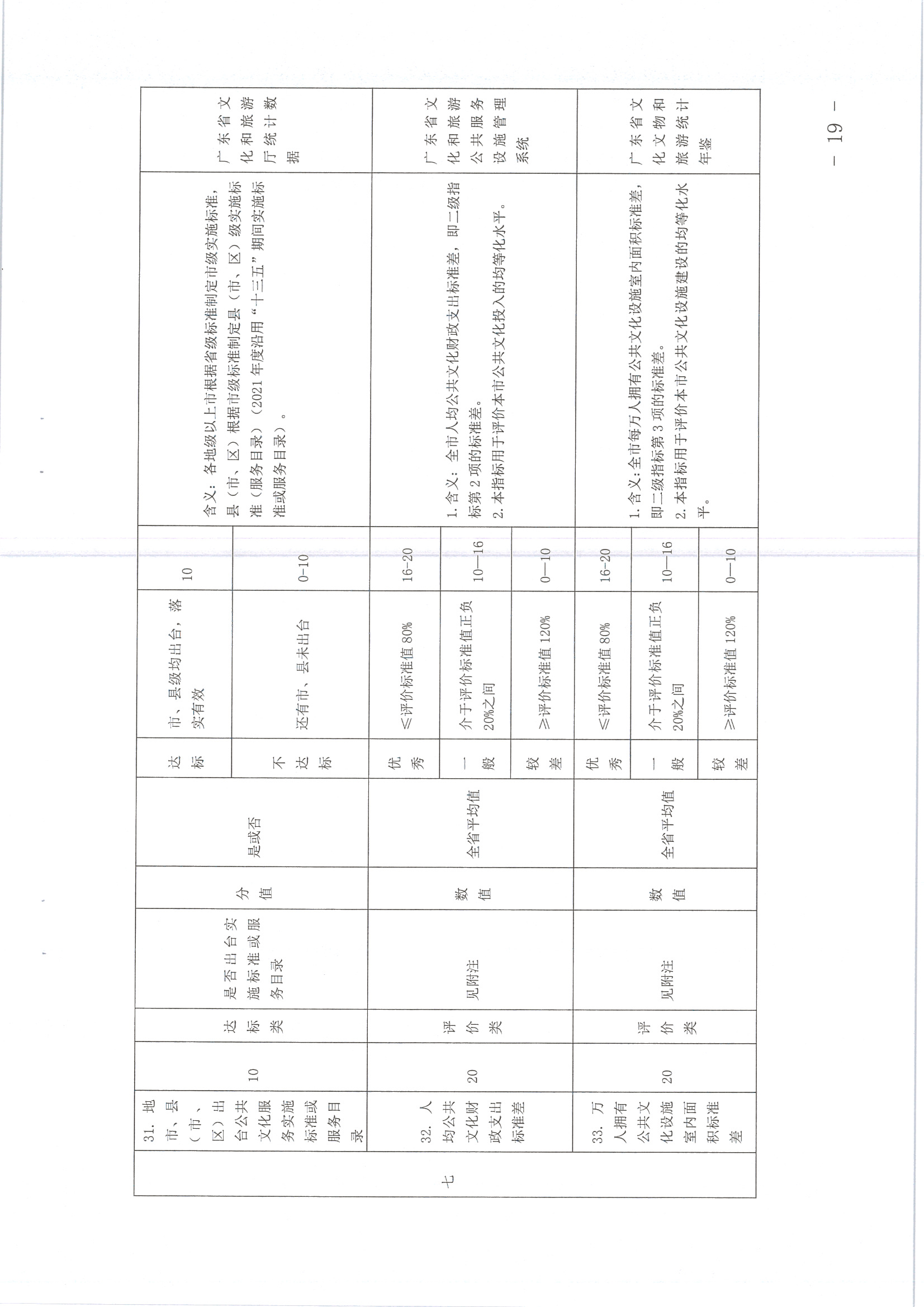 220711174852965140_(请以此为准)省文化和旅游厅关于印发《广东省地市、县（市、区）公共文化服务评价指标体系（2021年度）》的通知_页面_19.jpg