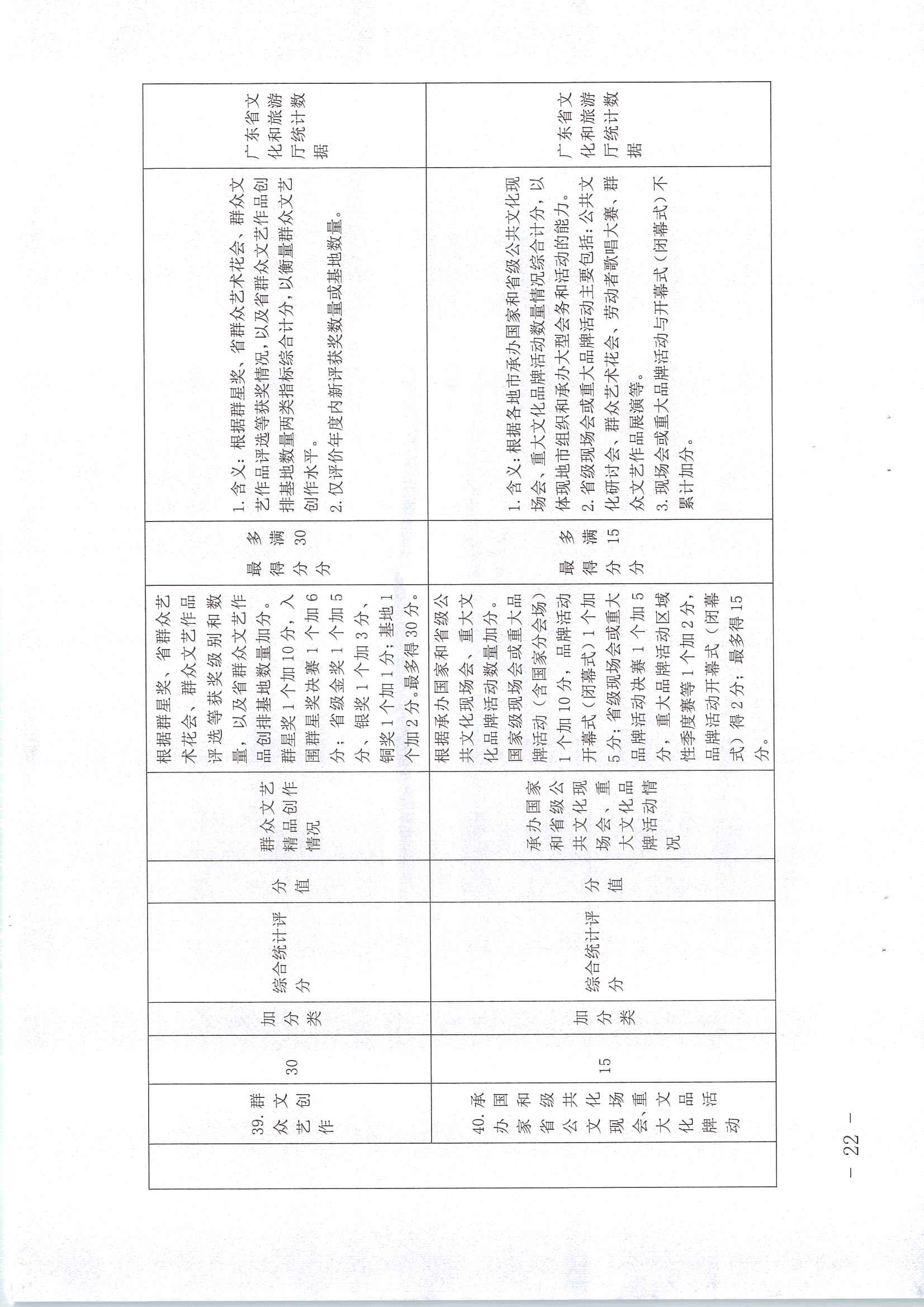 220711174852965140_(请以此为准)省文化和旅游厅关于印发《广东省地市、县（市、区）公共文化服务评价指标体系（2021年度）》的通知_页面_22.jpg