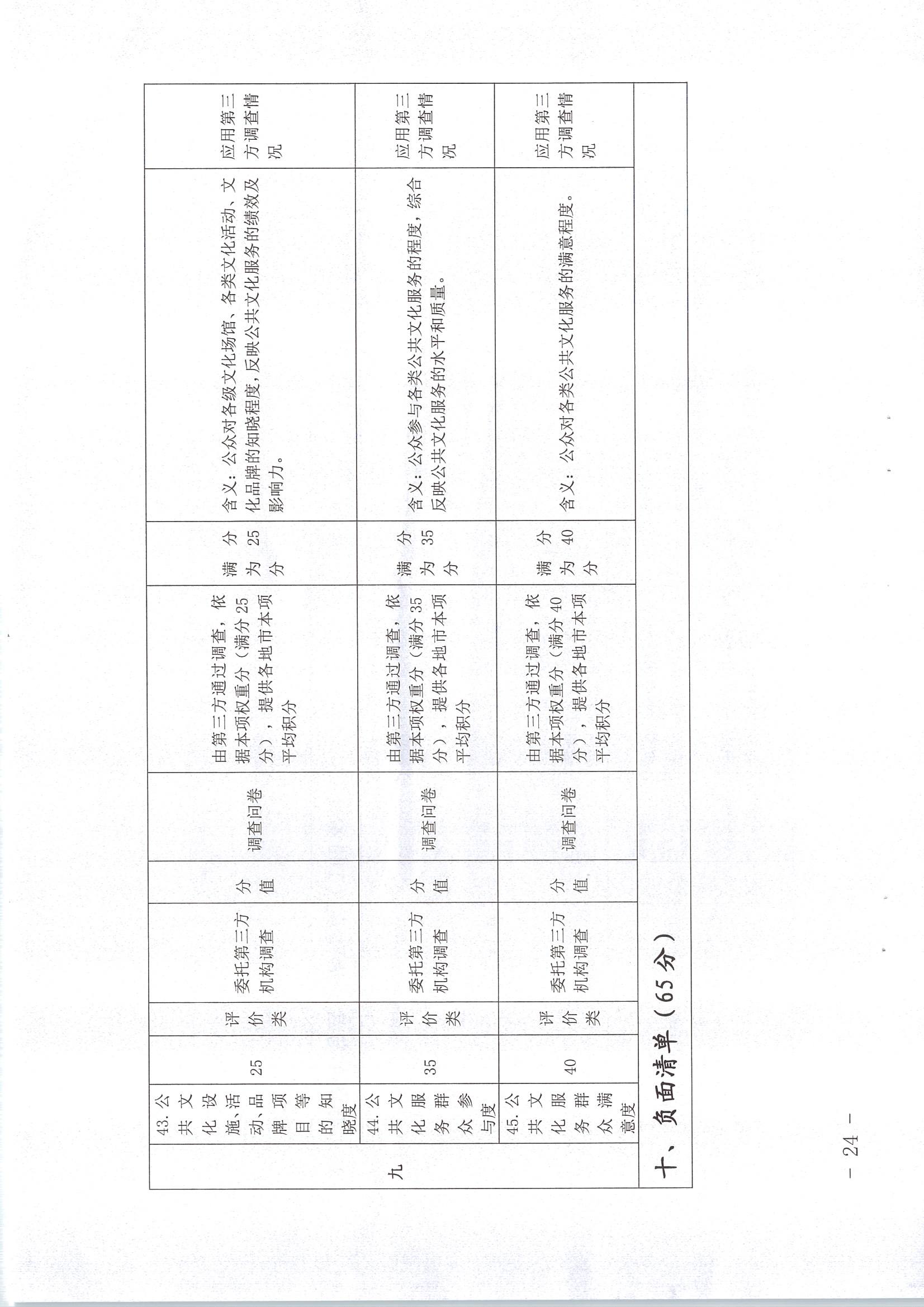 220711174852965140_(请以此为准)省文化和旅游厅关于印发《广东省地市、县（市、区）公共文化服务评价指标体系（2021年度）》的通知_页面_24.jpg