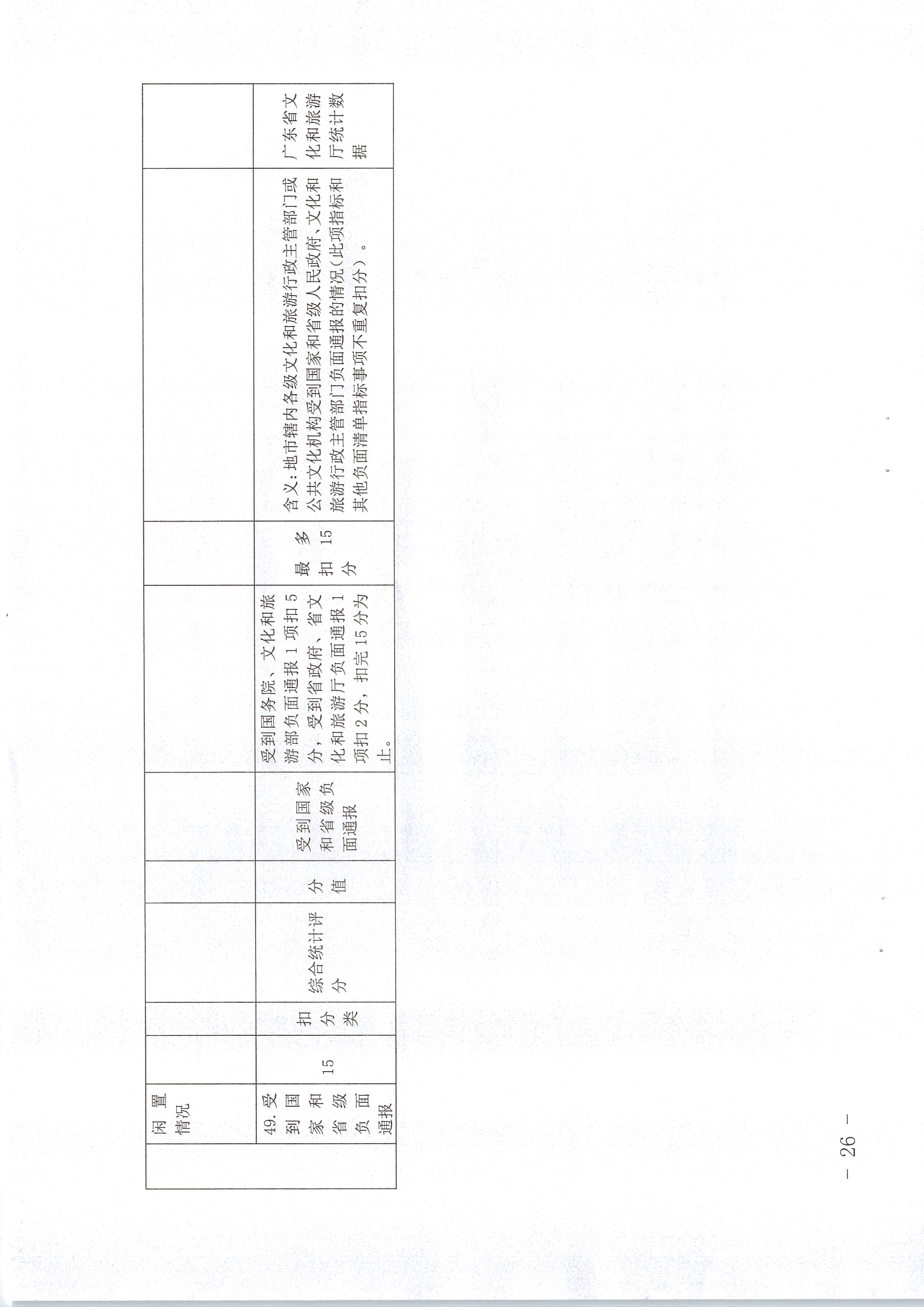 220711174852965140_(请以此为准)省文化和旅游厅关于印发《广东省地市、县（市、区）公共文化服务评价指标体系（2021年度）》的通知_页面_26.jpg