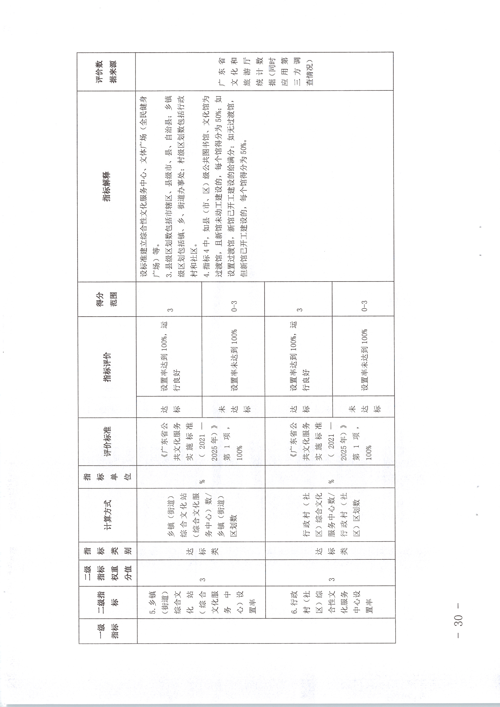 220711174852965140_(请以此为准)省文化和旅游厅关于印发《广东省地市、县（市、区）公共文化服务评价指标体系（2021年度）》的通知_页面_30.jpg