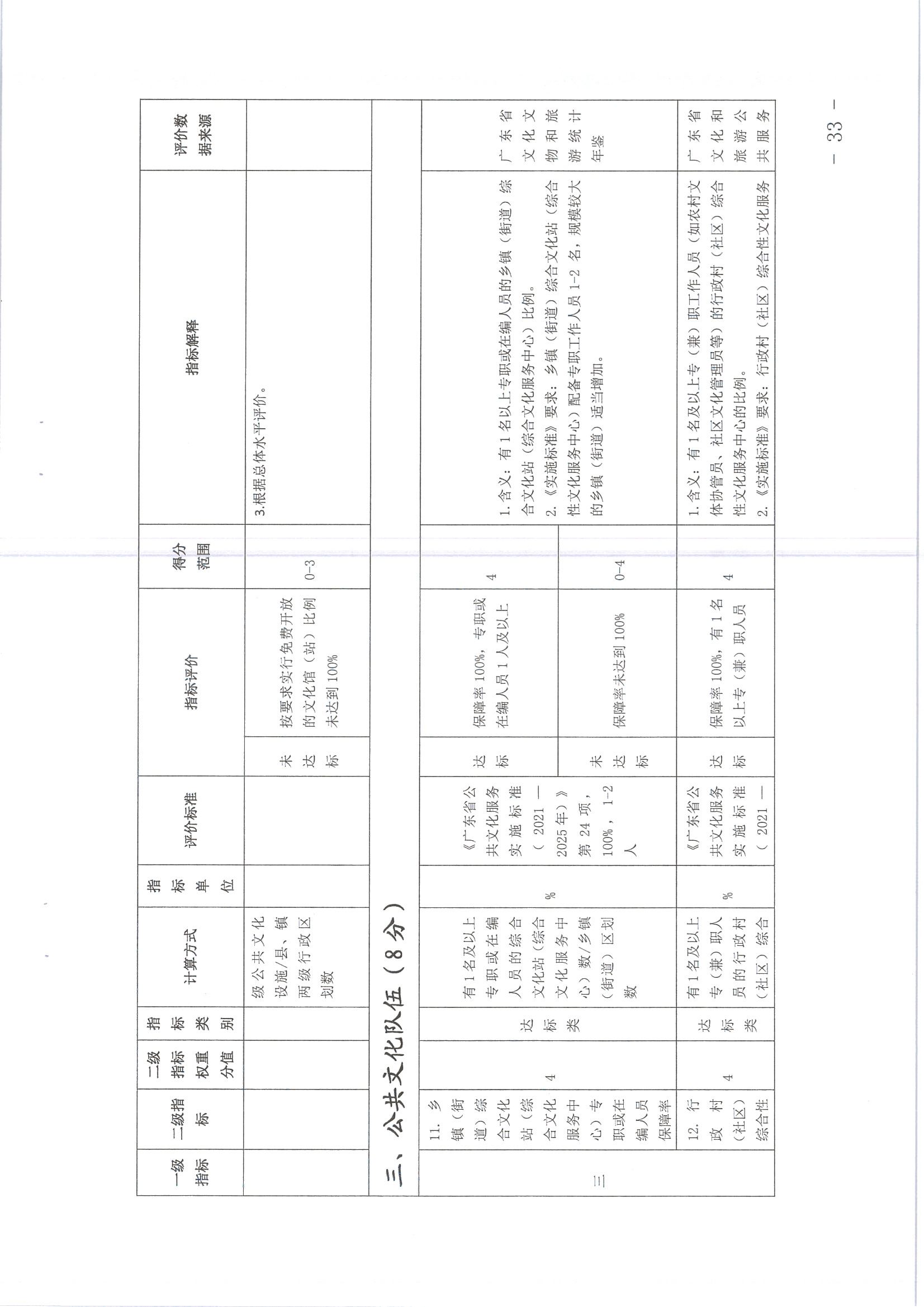 220711174852965140_(请以此为准)省文化和旅游厅关于印发《广东省地市、县（市、区）公共文化服务评价指标体系（2021年度）》的通知_页面_33.jpg