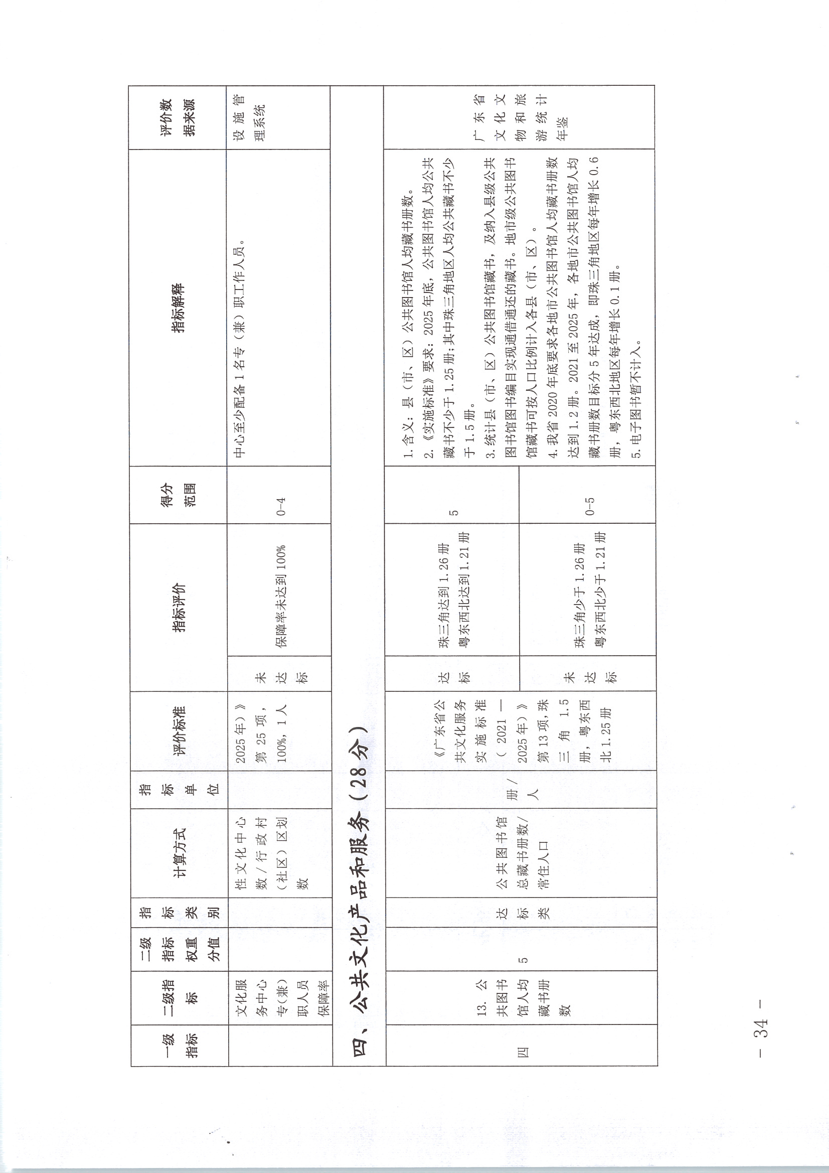 220711174852965140_(请以此为准)省文化和旅游厅关于印发《广东省地市、县（市、区）公共文化服务评价指标体系（2021年度）》的通知_页面_34.jpg