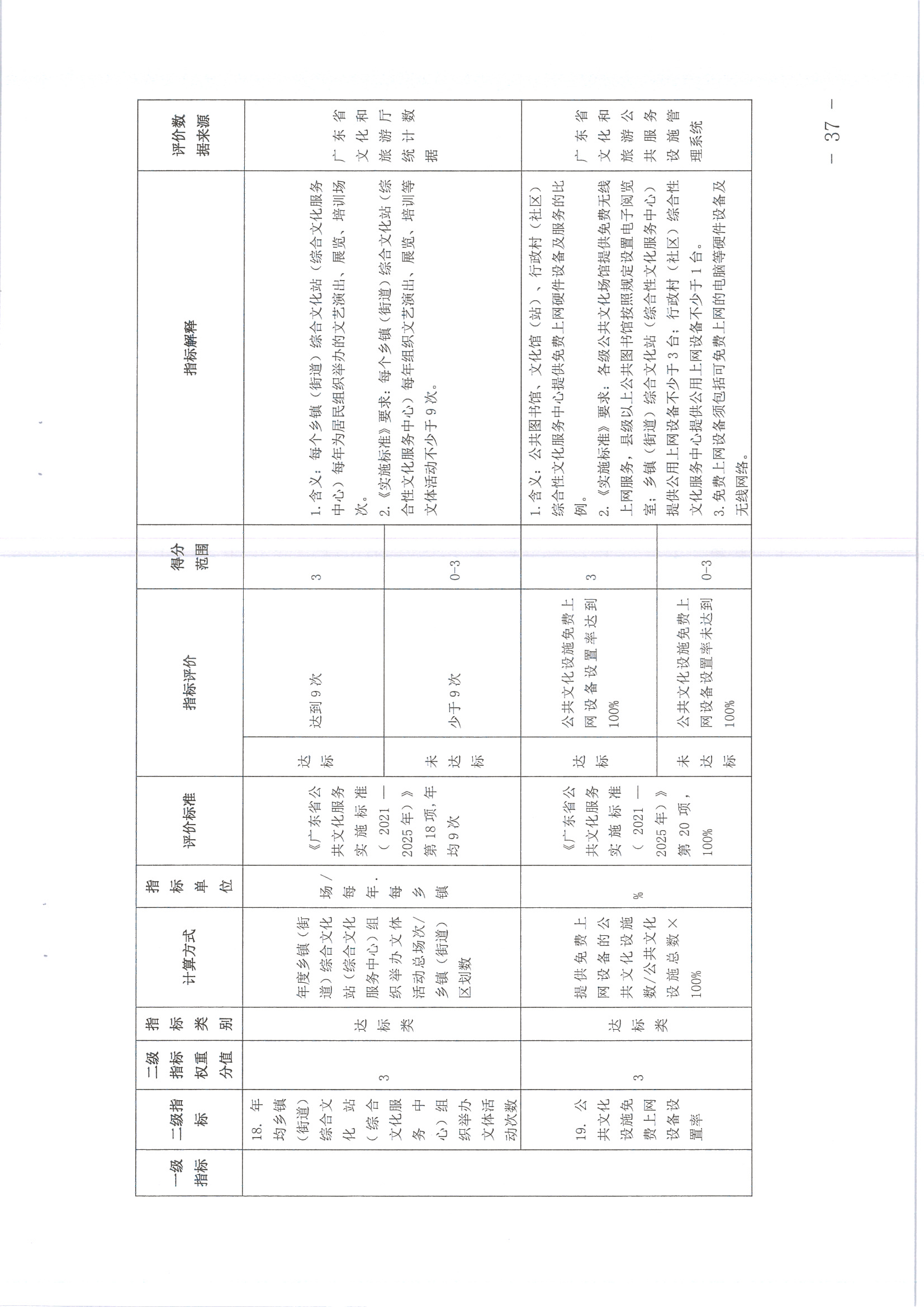 220711174852965140_(请以此为准)省文化和旅游厅关于印发《广东省地市、县（市、区）公共文化服务评价指标体系（2021年度）》的通知_页面_37.jpg