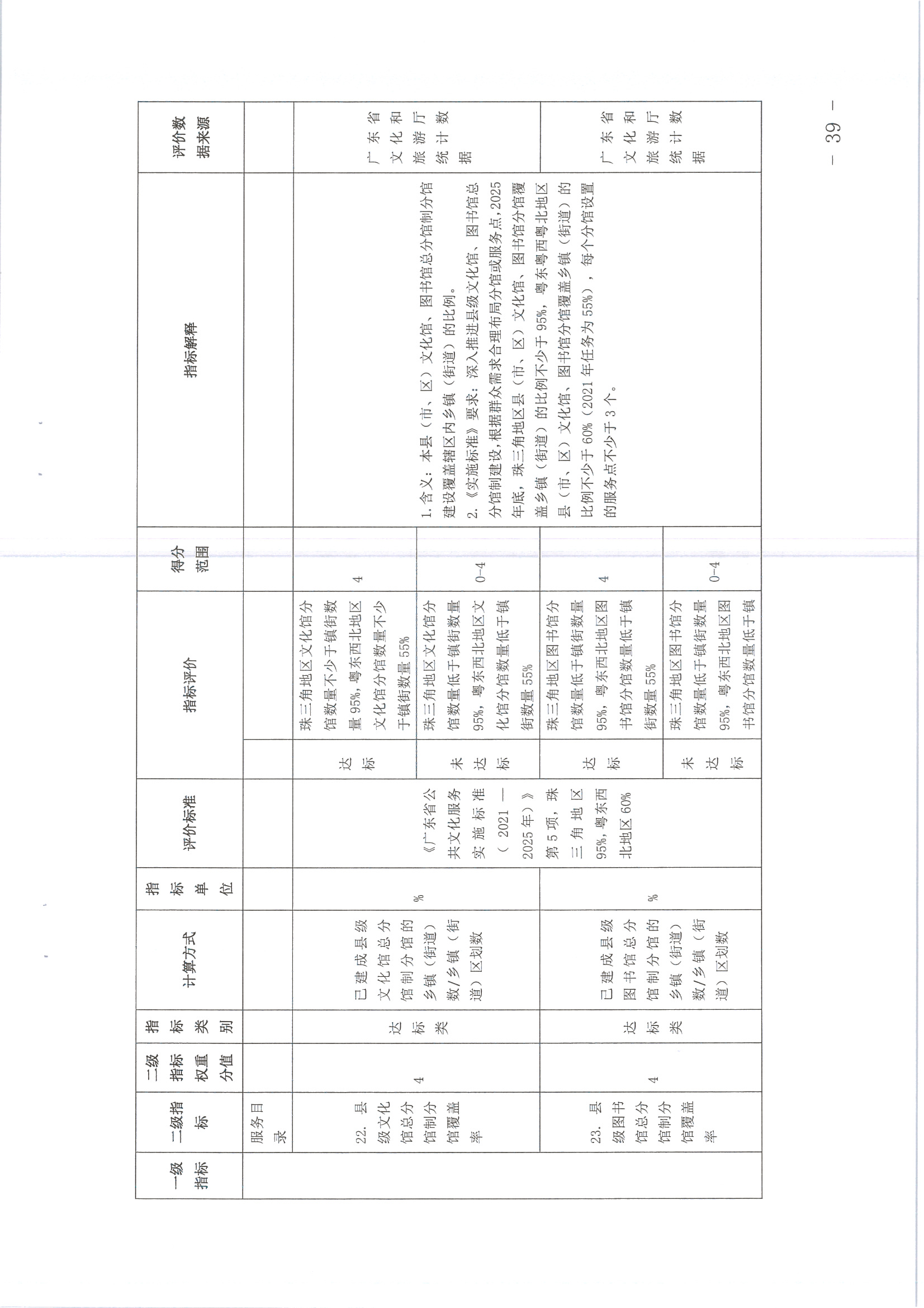 220711174852965140_(请以此为准)省文化和旅游厅关于印发《广东省地市、县（市、区）公共文化服务评价指标体系（2021年度）》的通知_页面_39.jpg