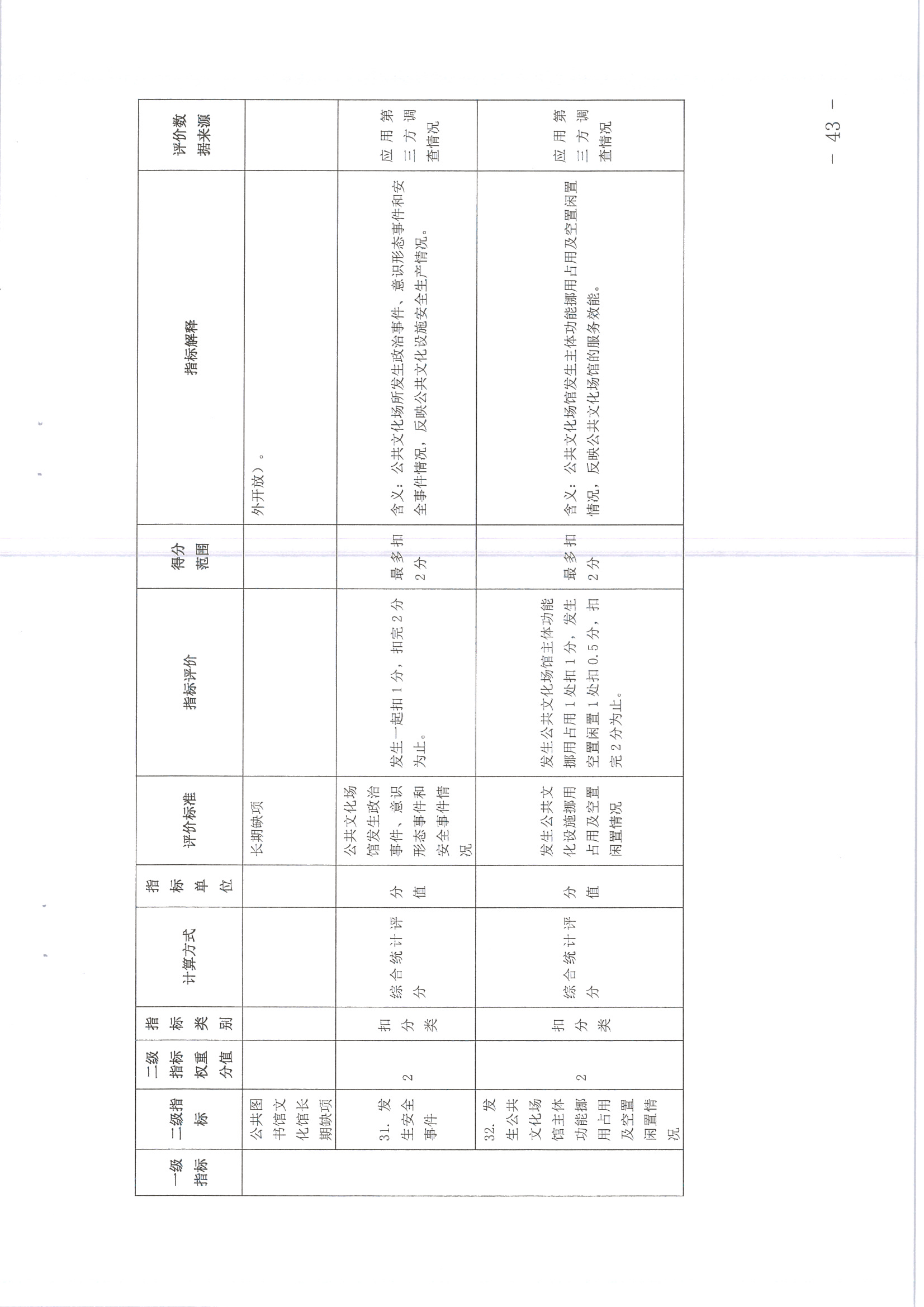 220711174852965140_(请以此为准)省文化和旅游厅关于印发《广东省地市、县（市、区）公共文化服务评价指标体系（2021年度）》的通知_页面_43.jpg