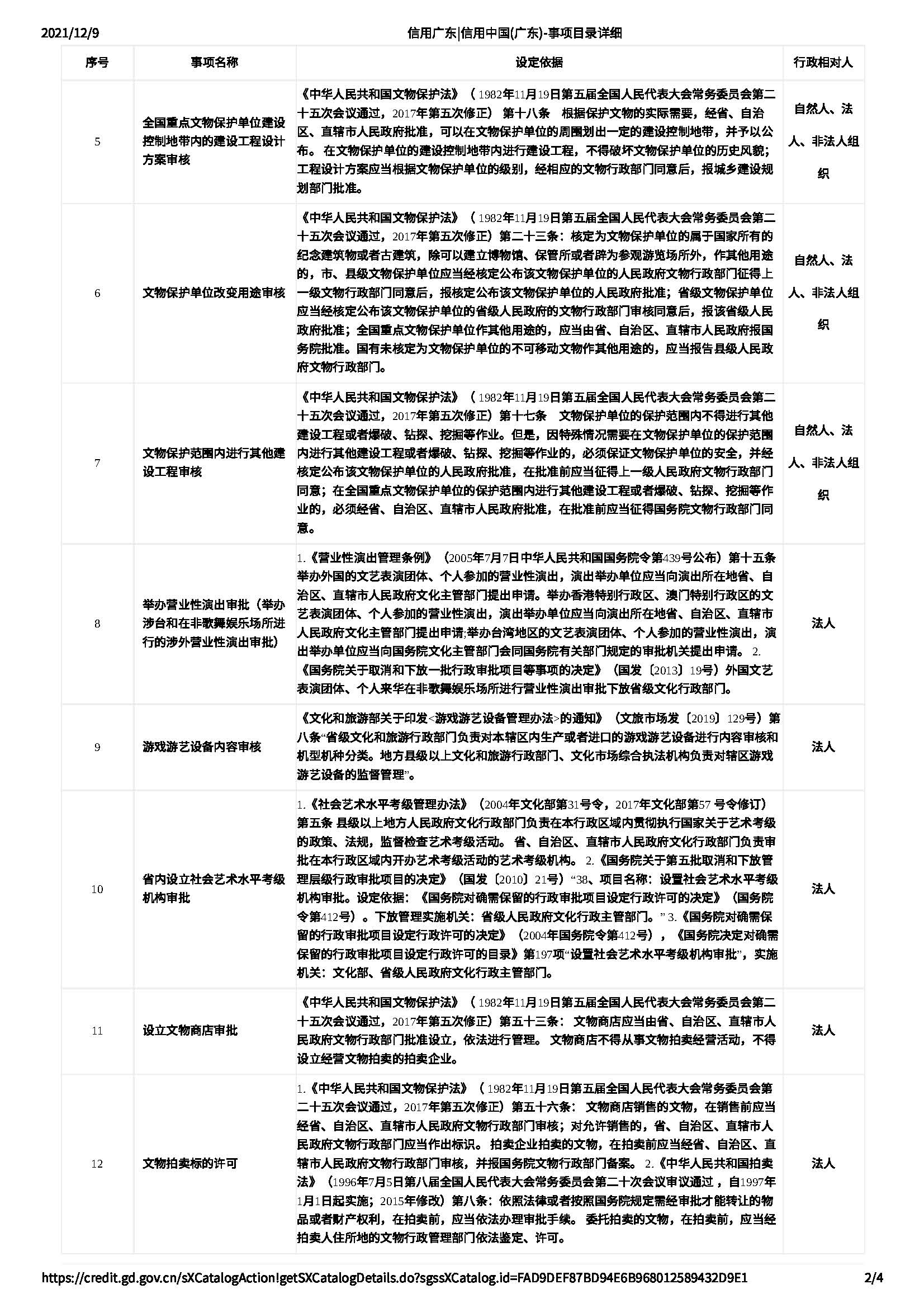 信用广东_信用中国(广东)文化和旅游事项目录详细_页面_2.jpg