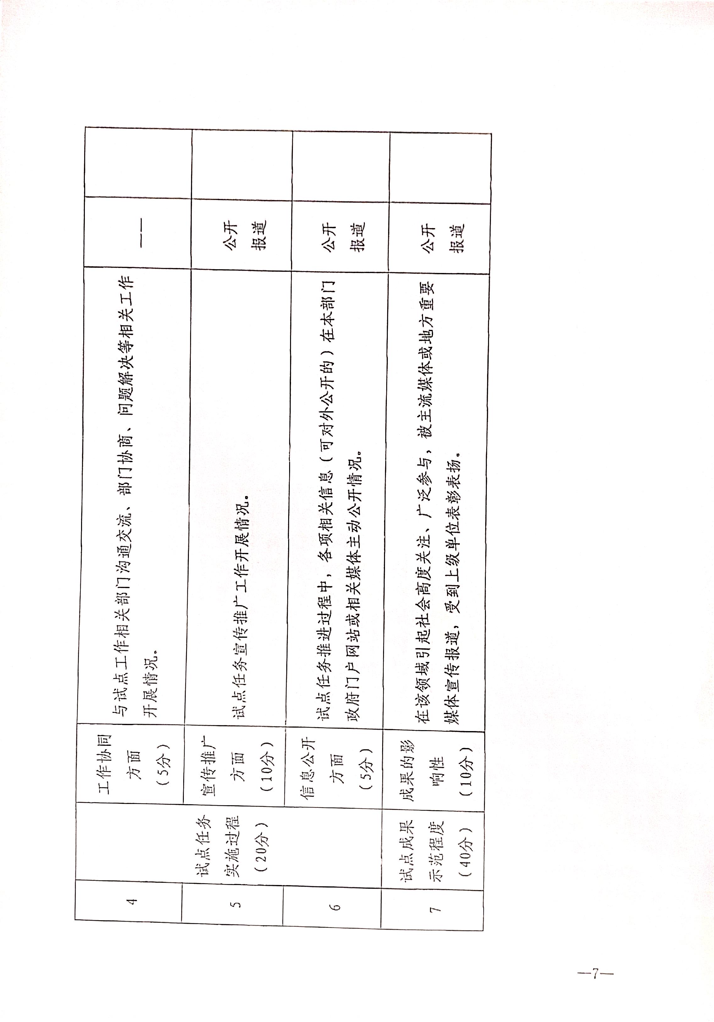 221125145842126100_广东省文化和旅游厅关于开展全国文化和旅游市场信用经济发展试点初审验收工作的通知_页面_09.jpg