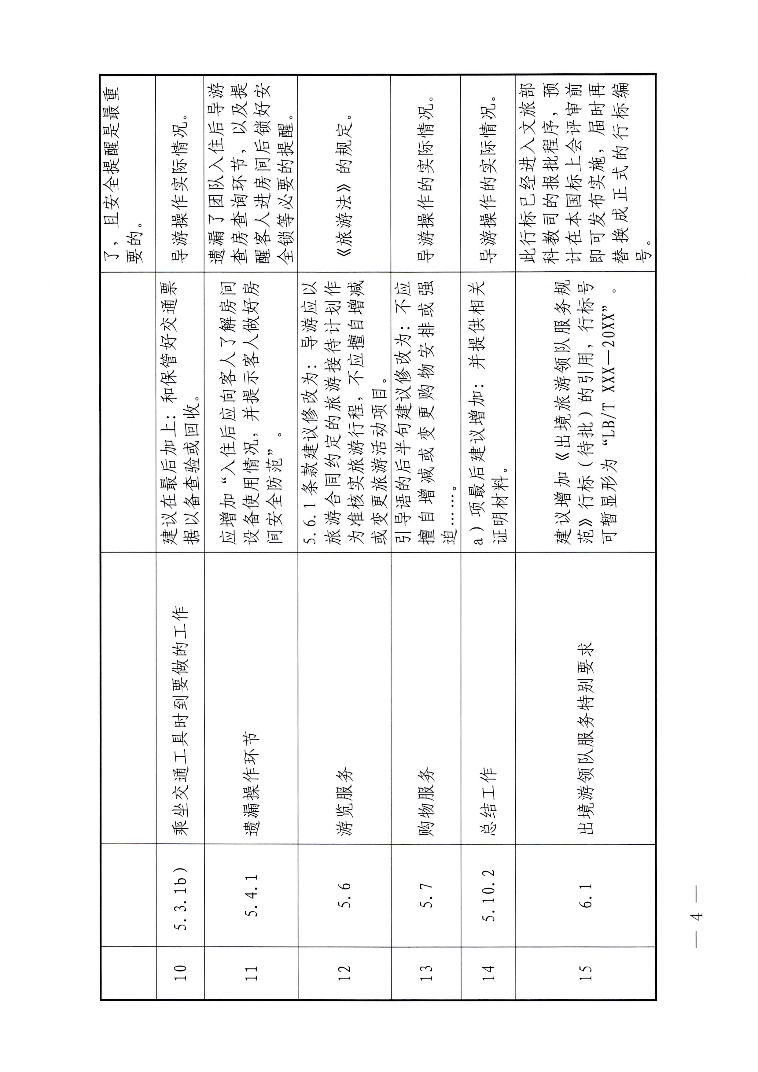 广东省文化和旅游厅关于报送《导游服务规范（征求意见稿）》修改意见的函_页面_4.jpg