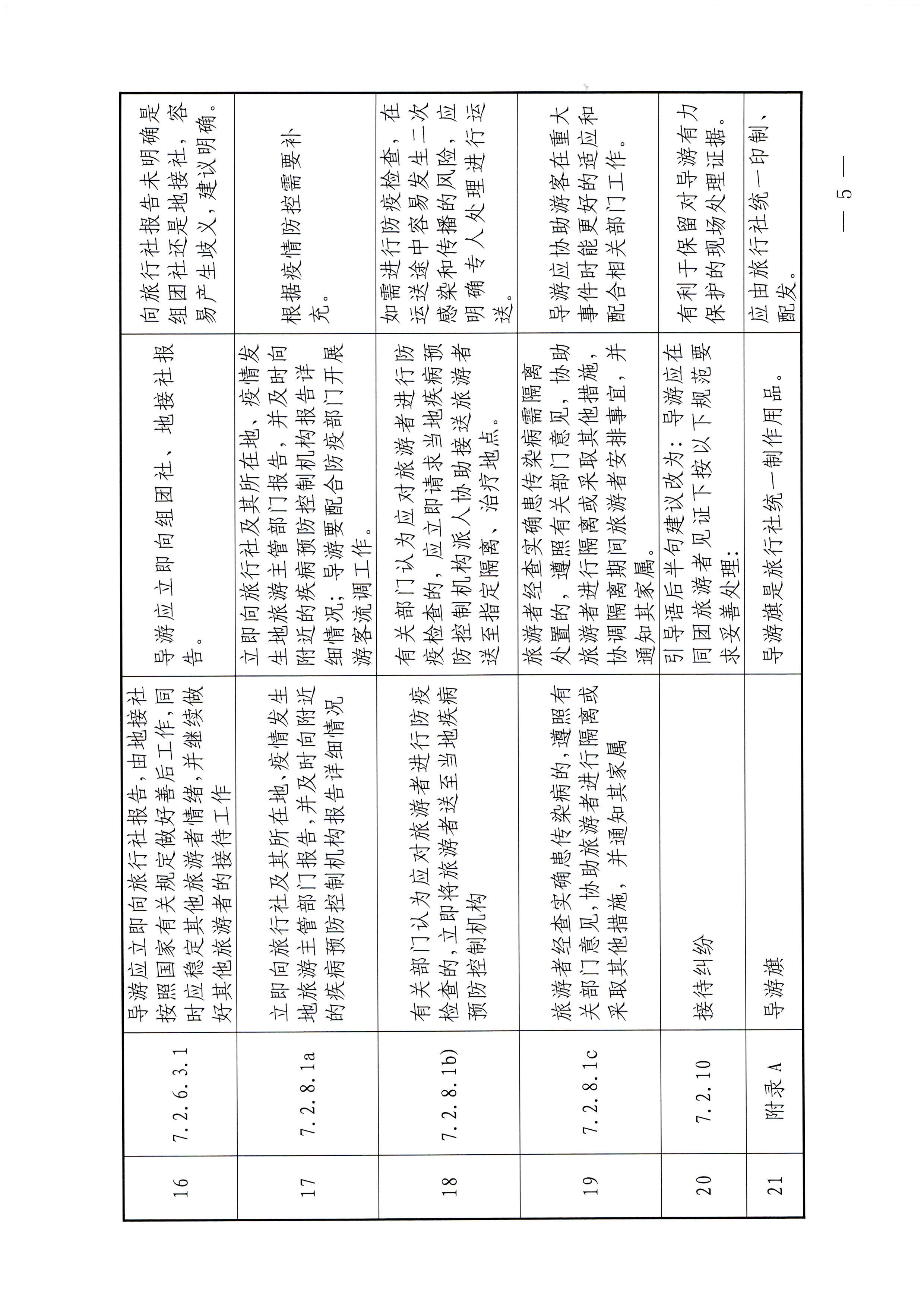 广东省文化和旅游厅关于报送《导游服务规范（征求意见稿）》修改意见的函_页面_5.jpg