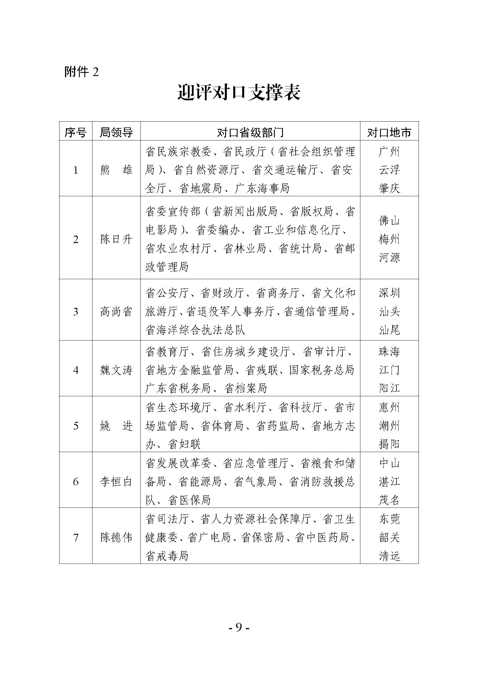 2022年省级政府一体化政务服务能力（政务服务“好差评”）第三方调查评估迎检工作的分工方案_页面_09.jpg