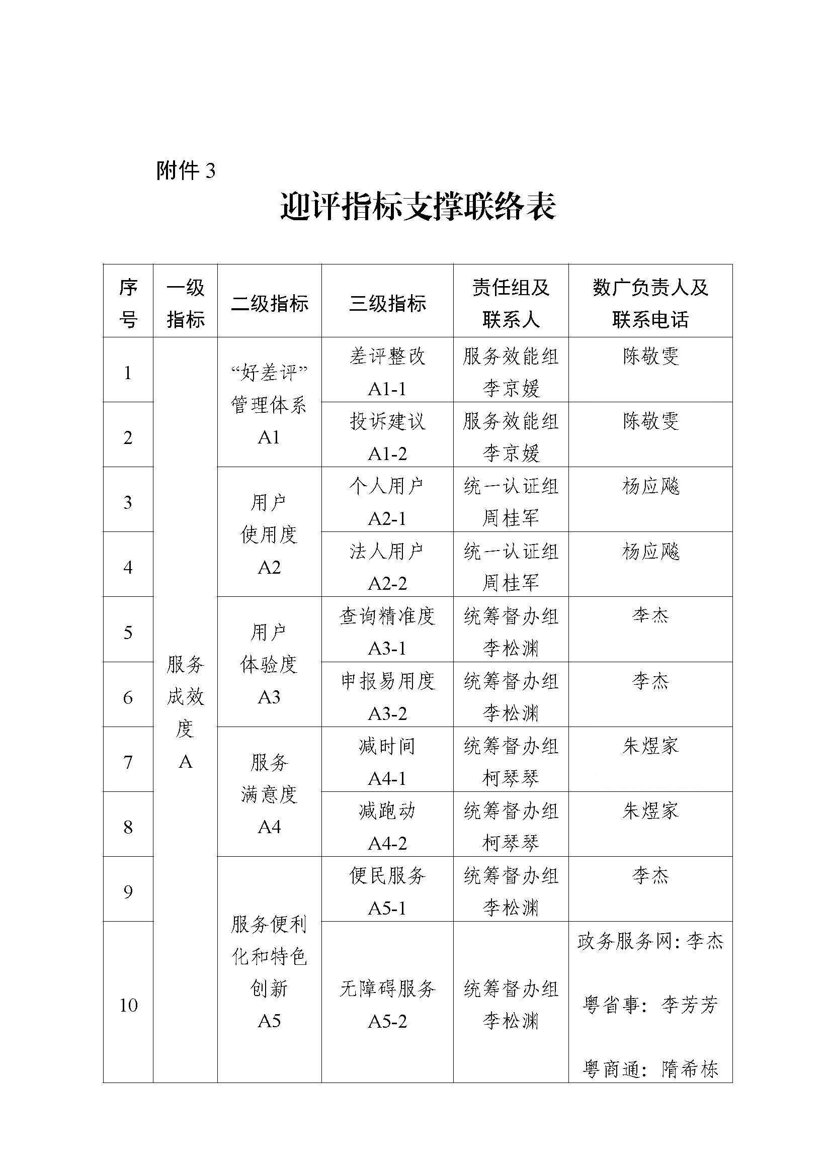 2022年省级政府一体化政务服务能力（政务服务“好差评”）第三方调查评估迎检工作的分工方案_页面_10.jpg