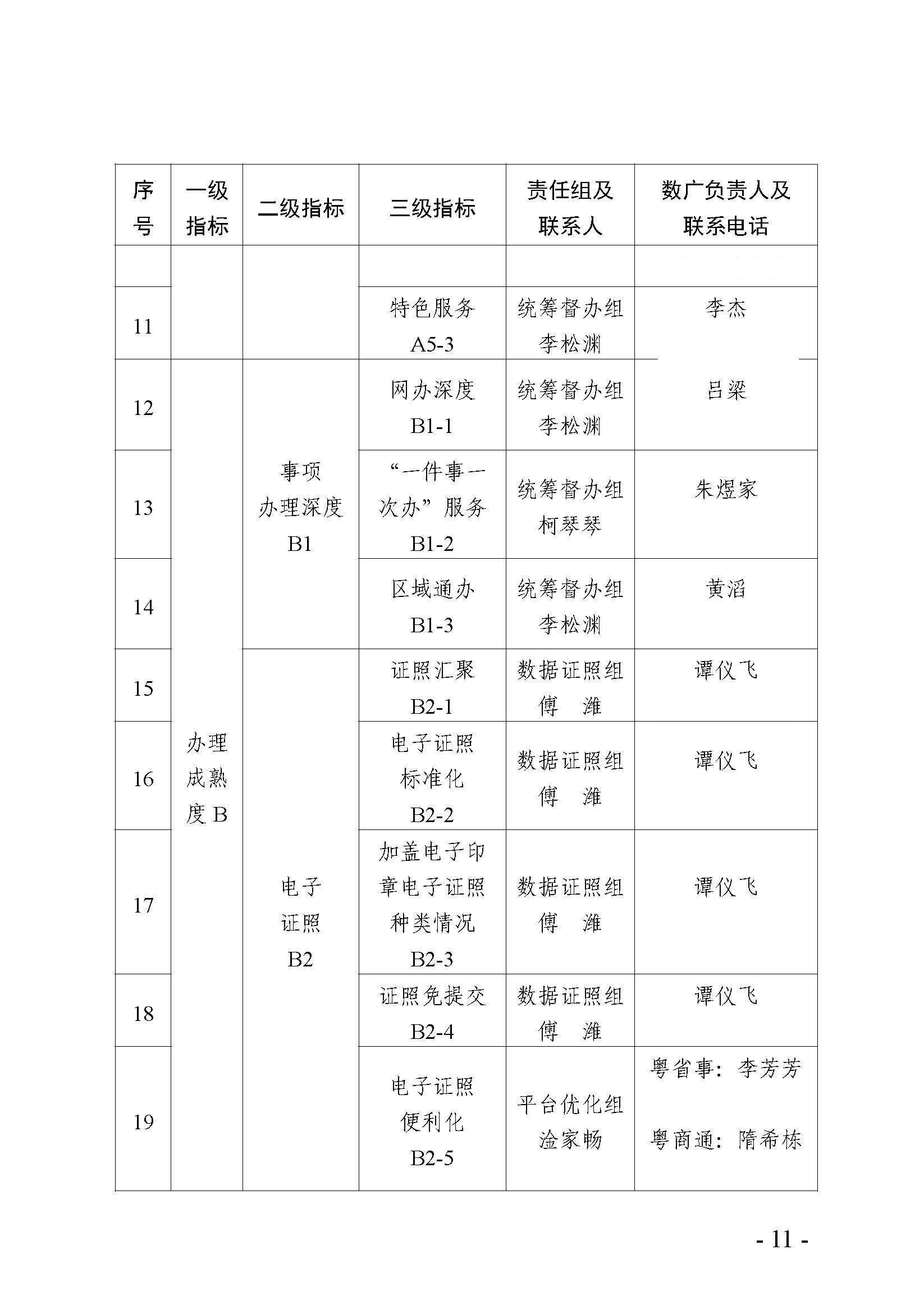 2022年省级政府一体化政务服务能力（政务服务“好差评”）第三方调查评估迎检工作的分工方案_页面_11.jpg