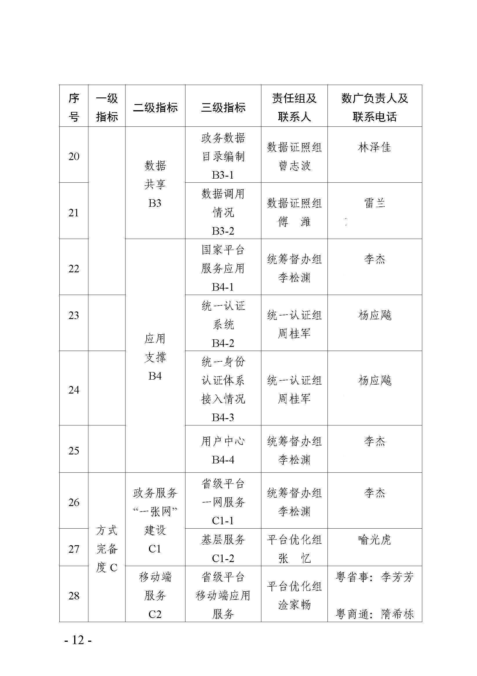 2022年省级政府一体化政务服务能力（政务服务“好差评”）第三方调查评估迎检工作的分工方案_页面_12.jpg