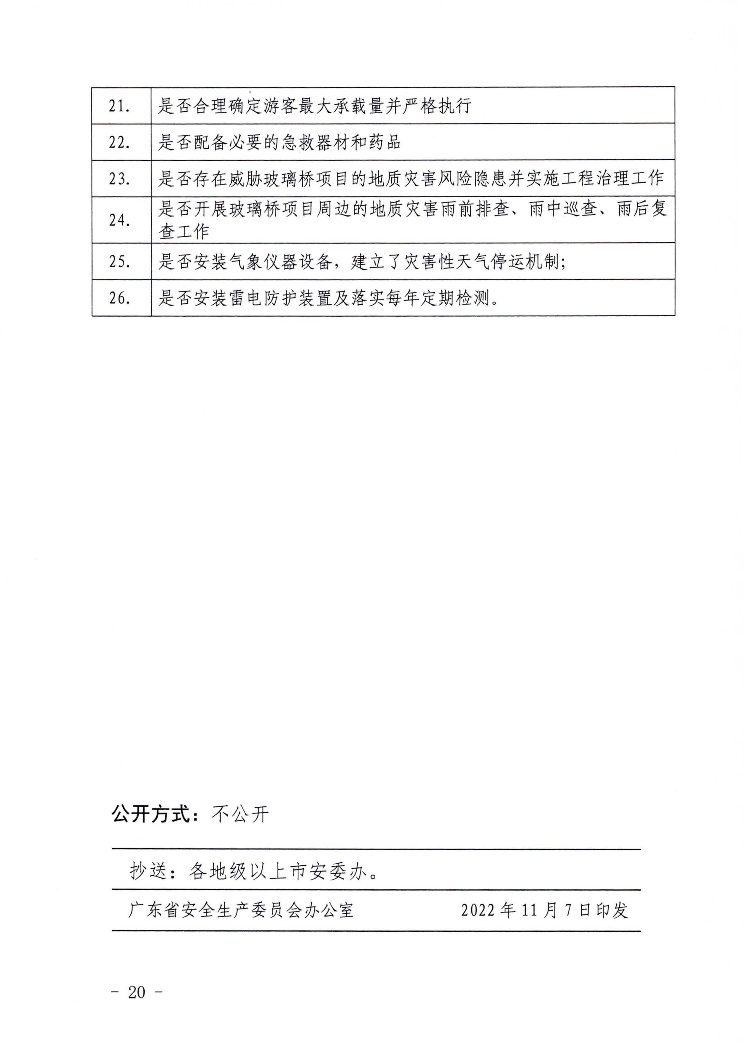 关于开展玻璃桥项目安全专项整治的通知_页面_20.jpg