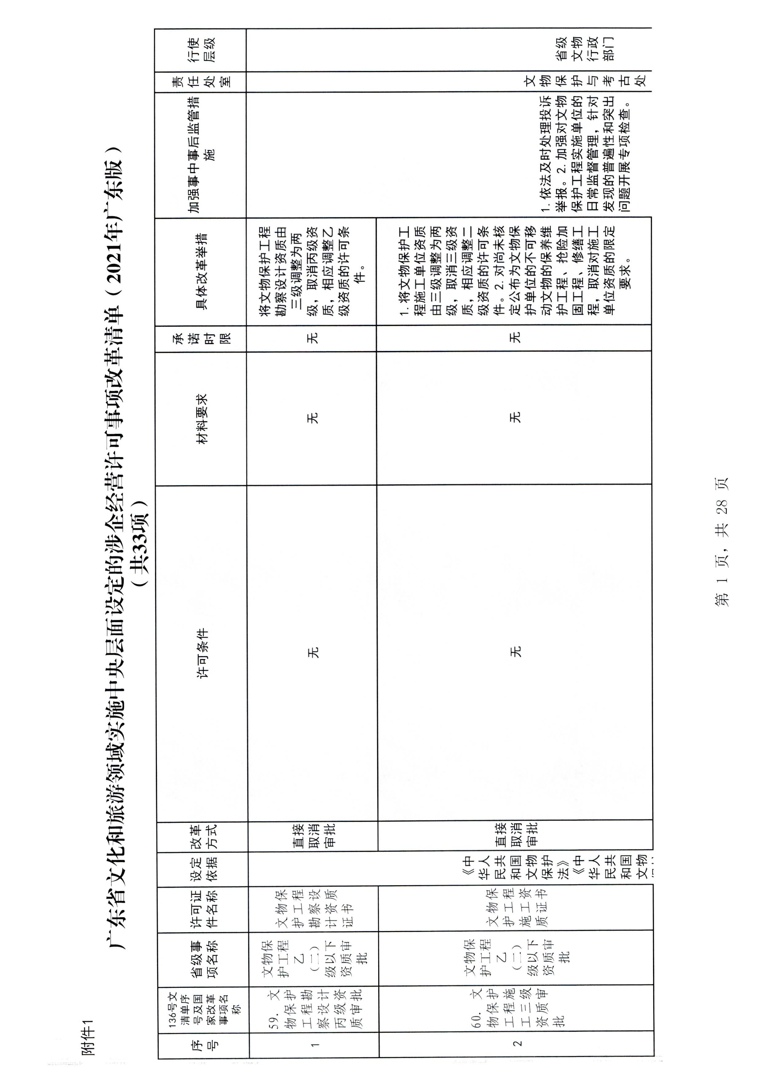 广东省文化和旅游厅印发证照分离改革实施方案的通知_页面_07.jpg