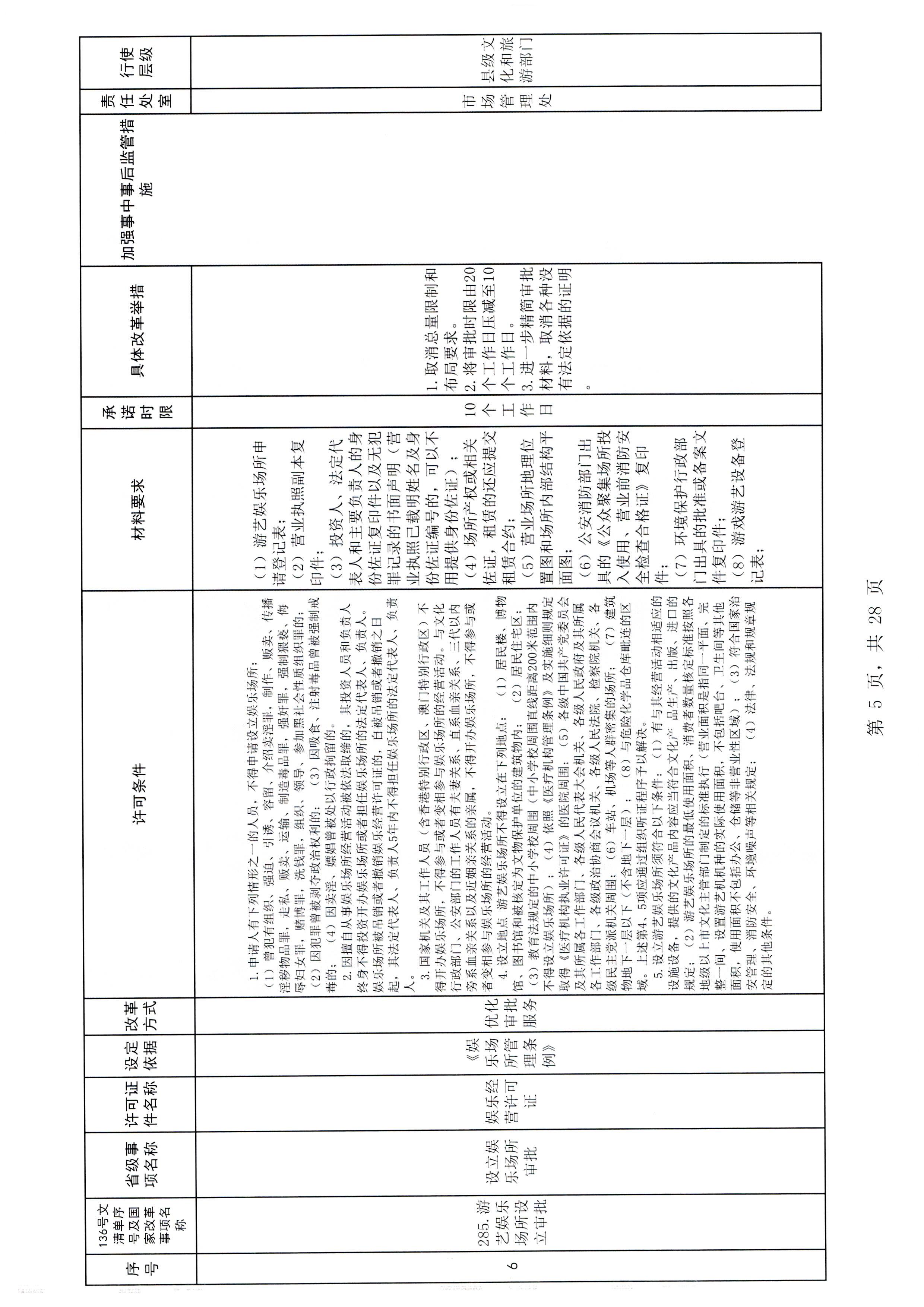 广东省文化和旅游厅印发证照分离改革实施方案的通知_页面_11.jpg