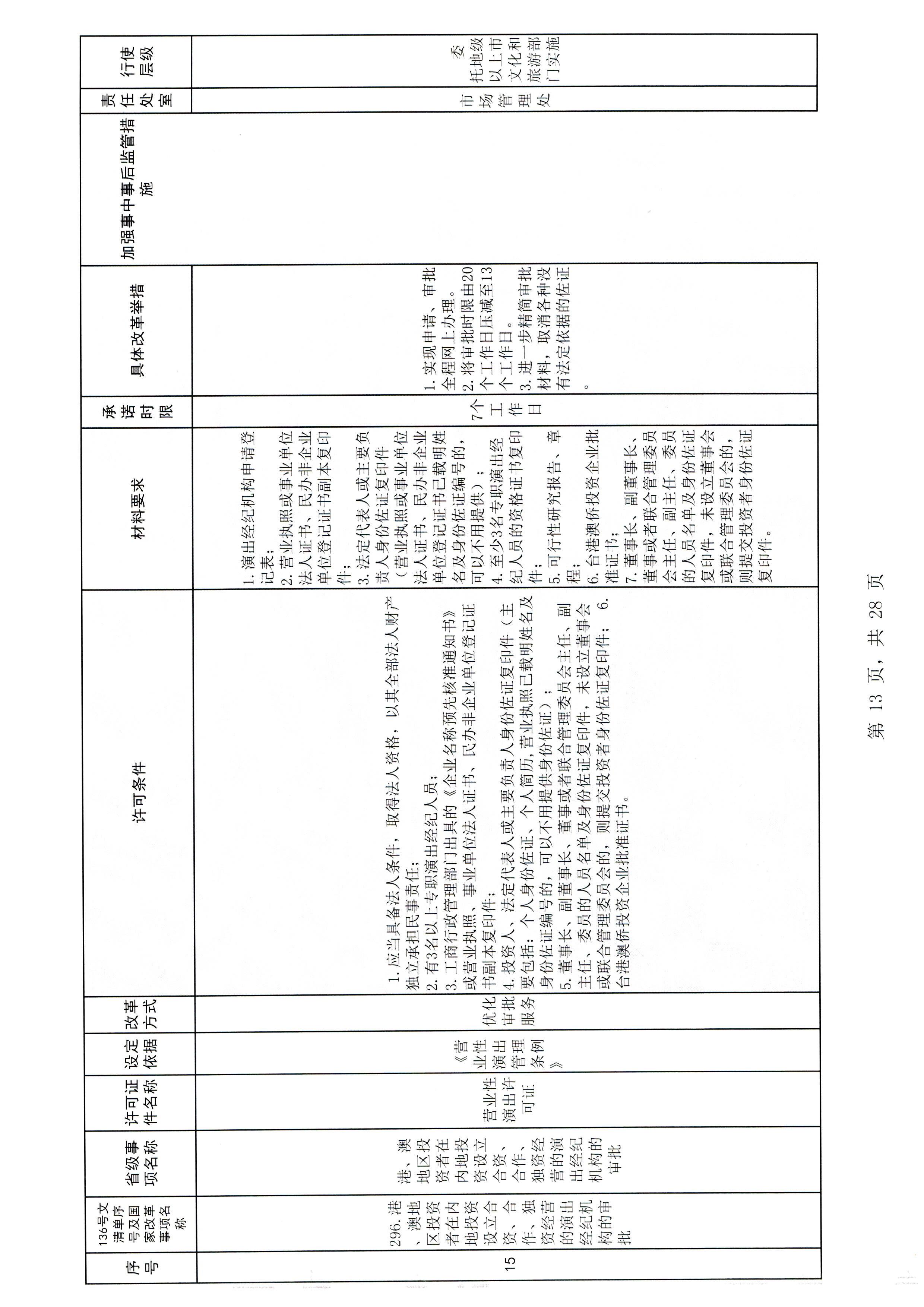 广东省文化和旅游厅印发证照分离改革实施方案的通知_页面_19.jpg