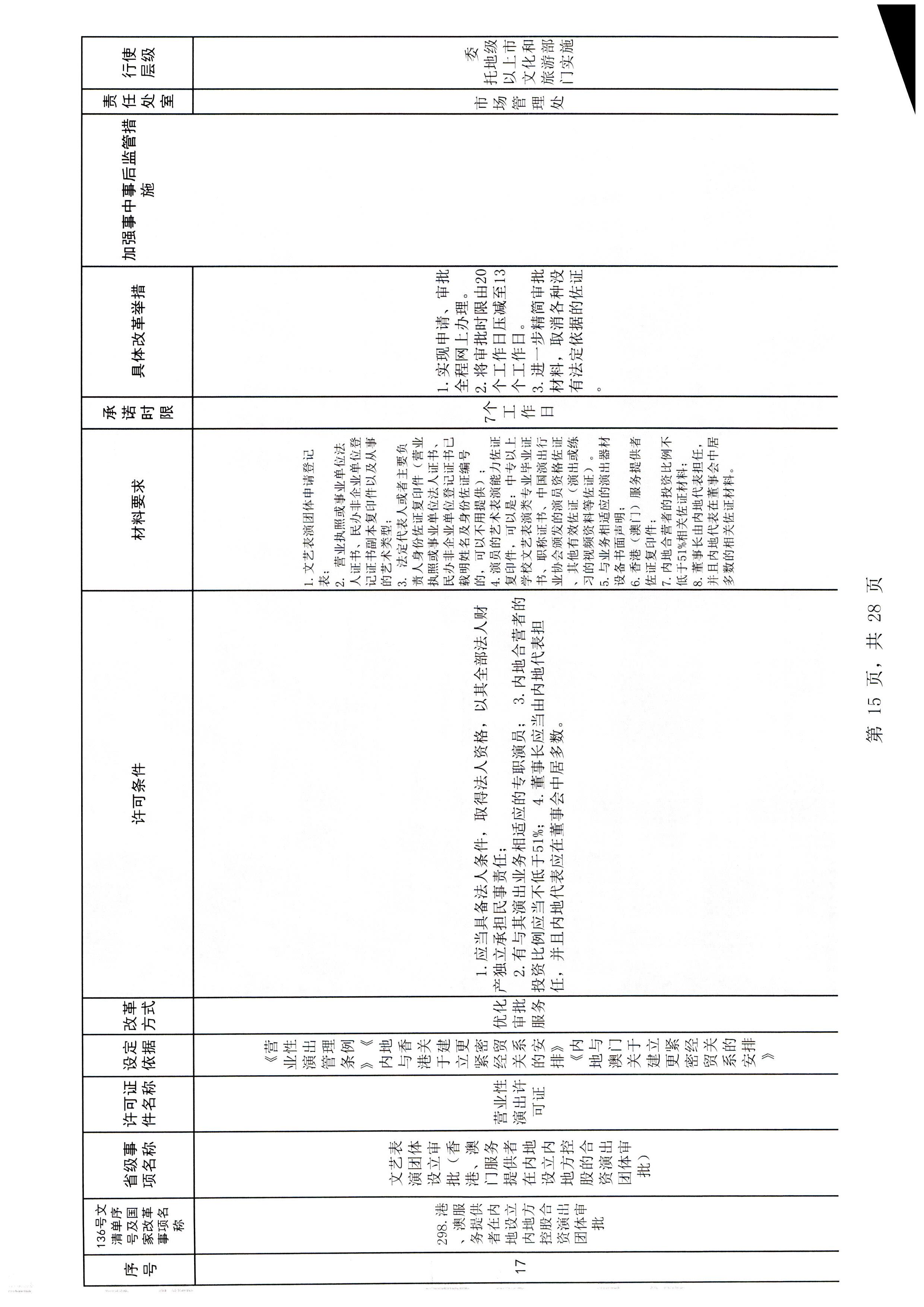 广东省文化和旅游厅印发证照分离改革实施方案的通知_页面_21.jpg