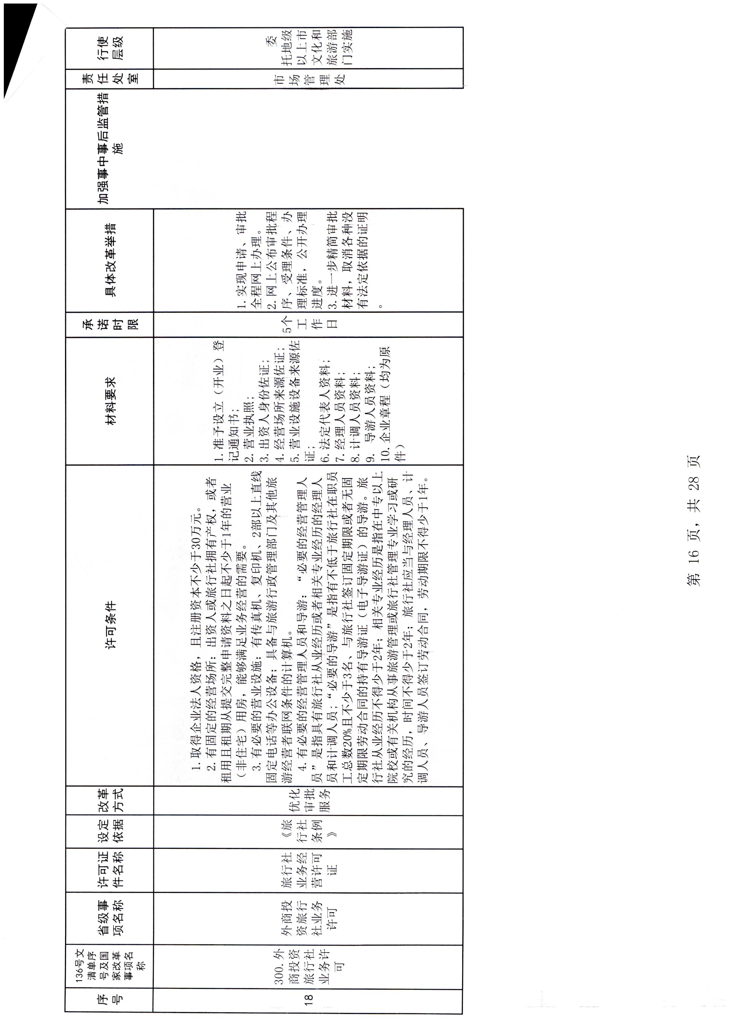 广东省文化和旅游厅印发证照分离改革实施方案的通知_页面_22.jpg