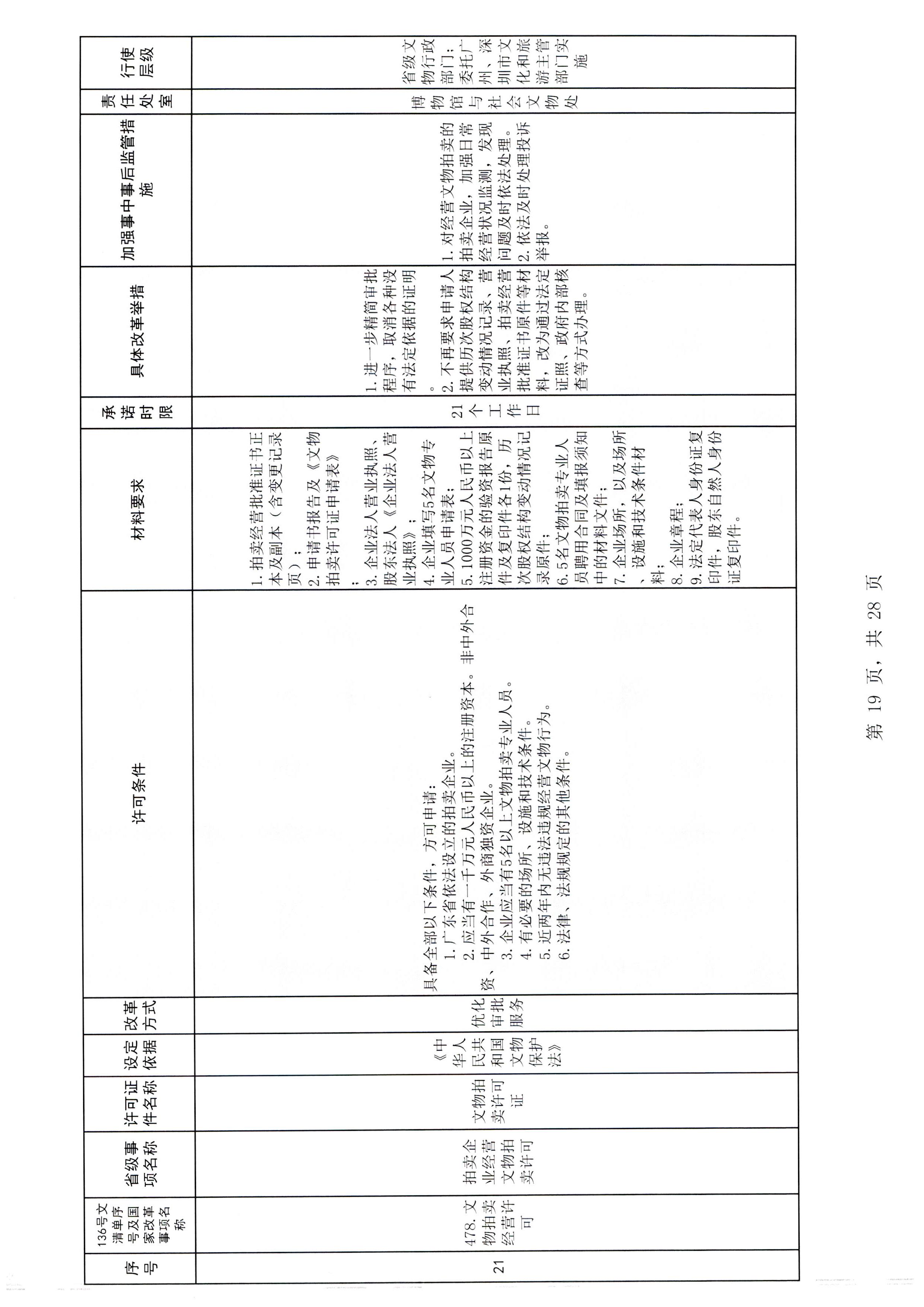 广东省文化和旅游厅印发证照分离改革实施方案的通知_页面_25.jpg