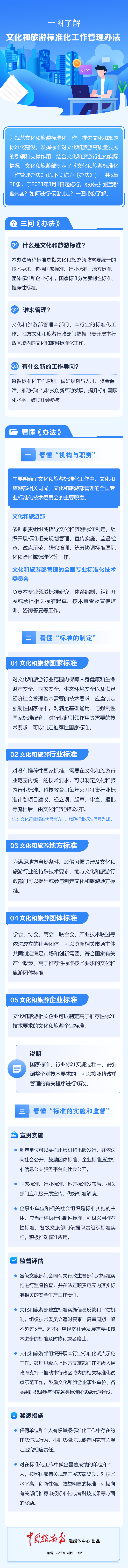 附件3  一图了解 文化和旅游标准化工作管理办法.png