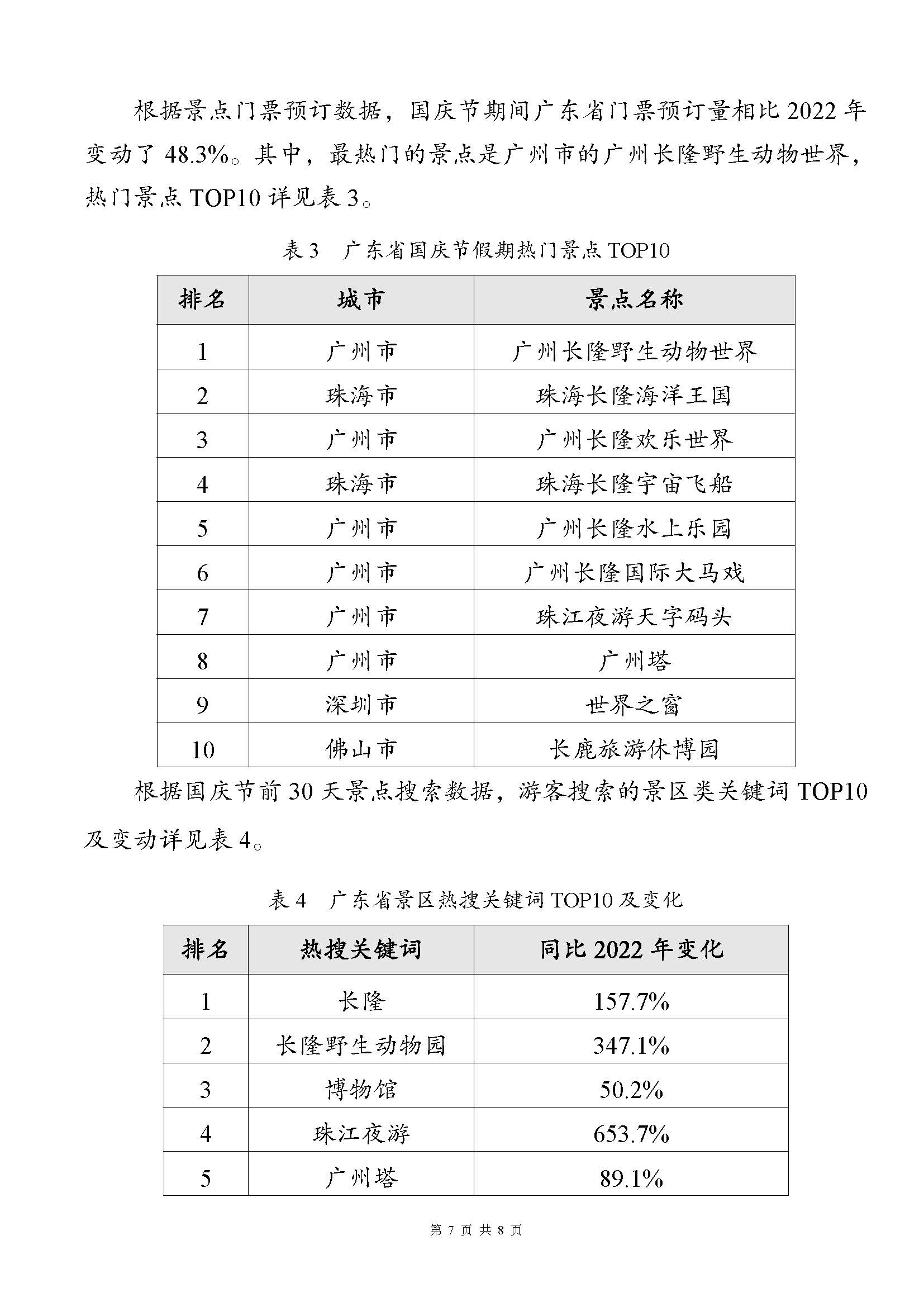 广东省2023年中秋国庆假期文旅消费趋势预测报告_页面_7.jpg