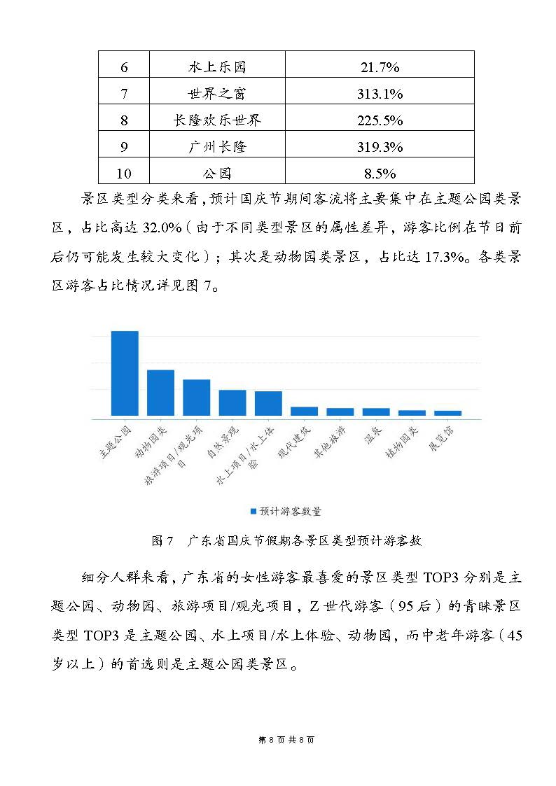 广东省2023年中秋国庆假期文旅消费趋势预测报告_页面_8.jpg