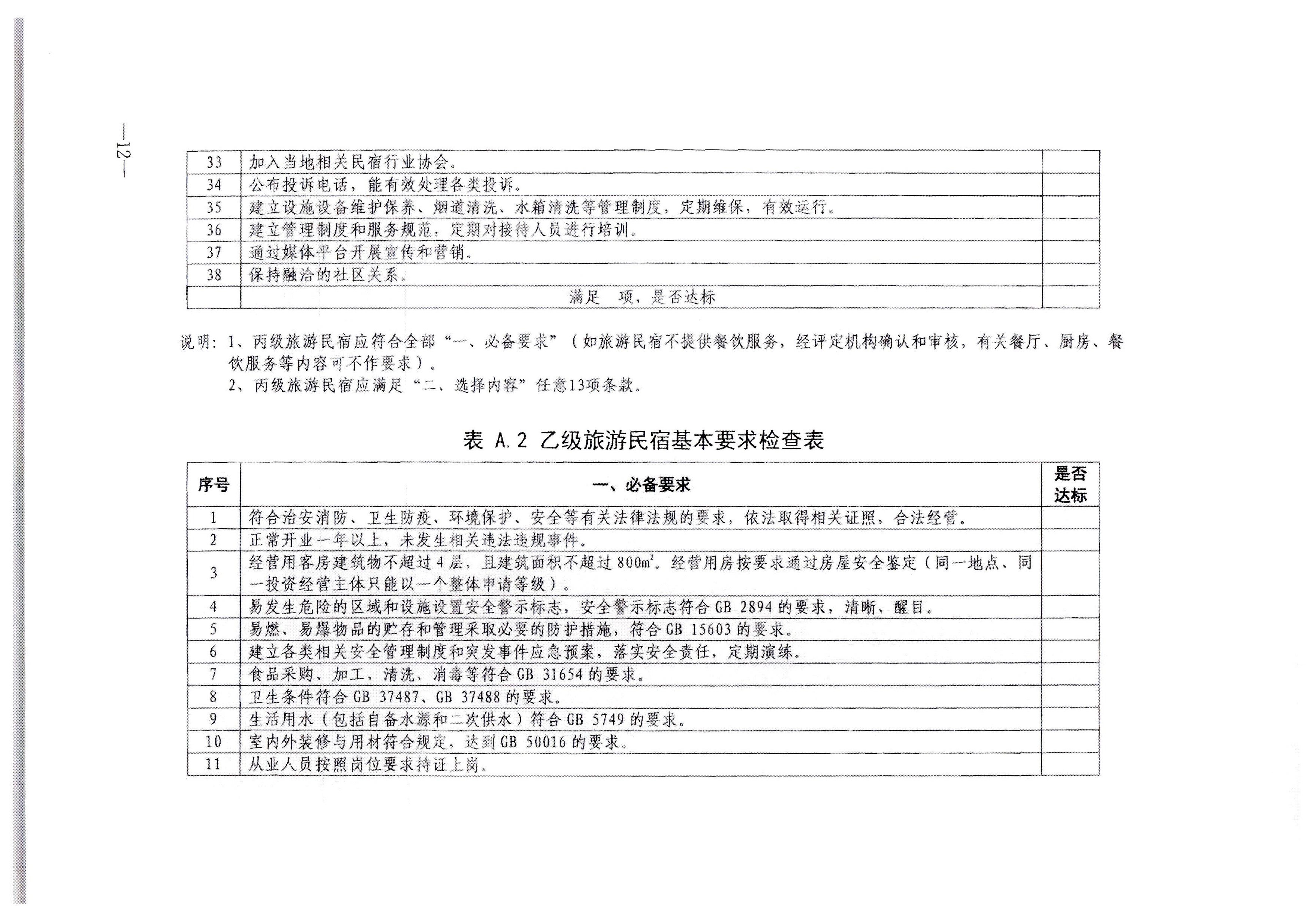 广东省文化和旅游厅转发文化和旅游部办公厅关于印发《旅游民宿基本要求与等级划分（GBT41648—2022）实施工作导则》的通知._页面_13.jpg