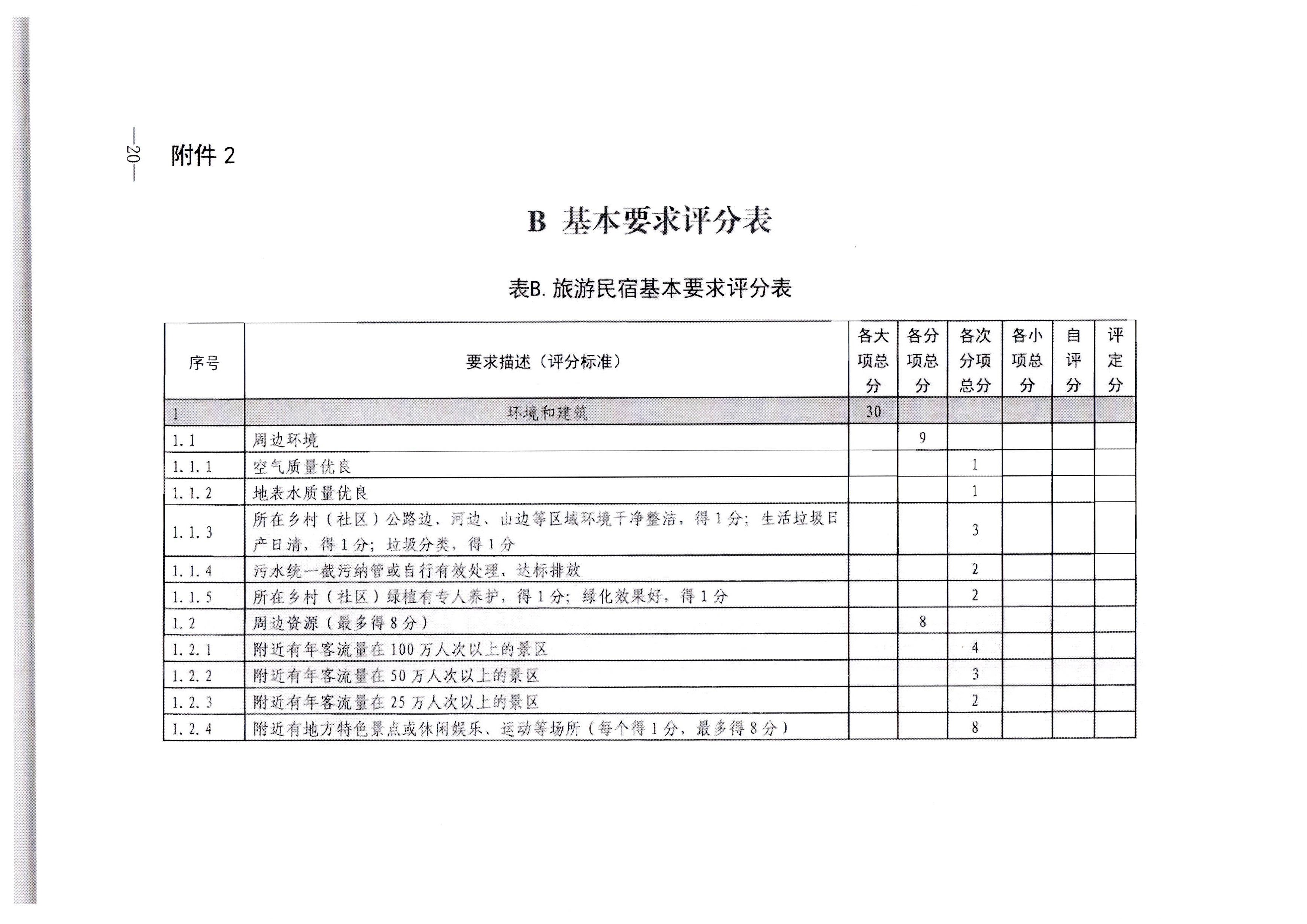 广东省文化和旅游厅转发文化和旅游部办公厅关于印发《旅游民宿基本要求与等级划分（GBT41648—2022）实施工作导则》的通知._页面_21.jpg