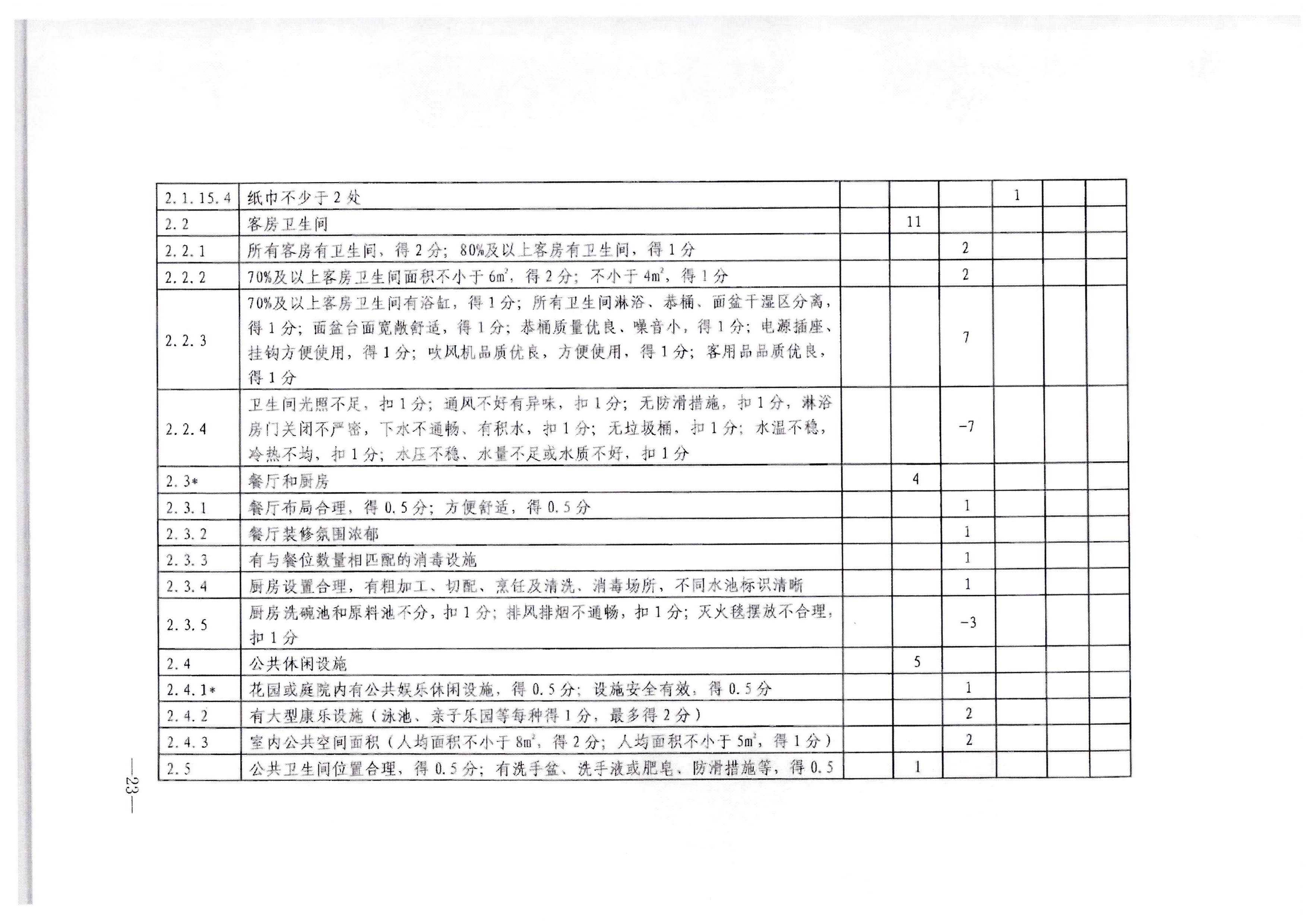 广东省文化和旅游厅转发文化和旅游部办公厅关于印发《旅游民宿基本要求与等级划分（GBT41648—2022）实施工作导则》的通知._页面_24.jpg